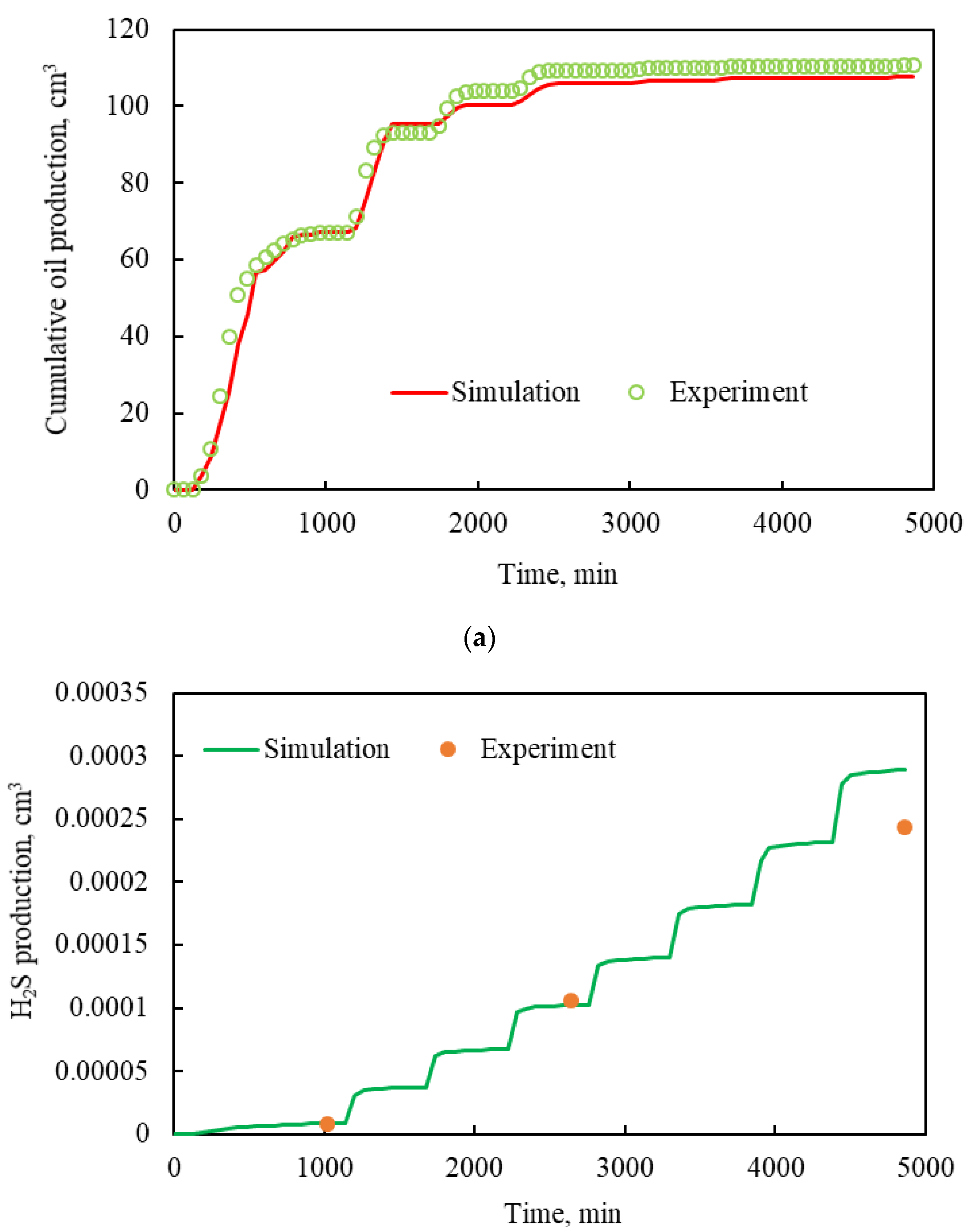 Applsci 12 07488 g008