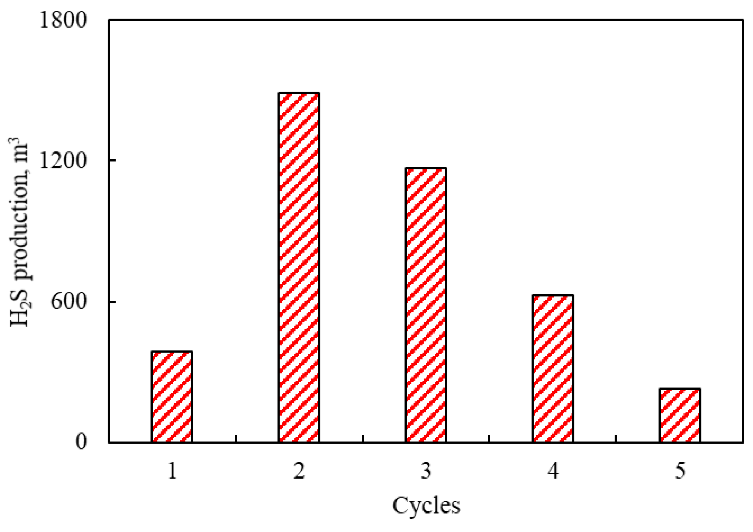 Applsci 12 07488 g009