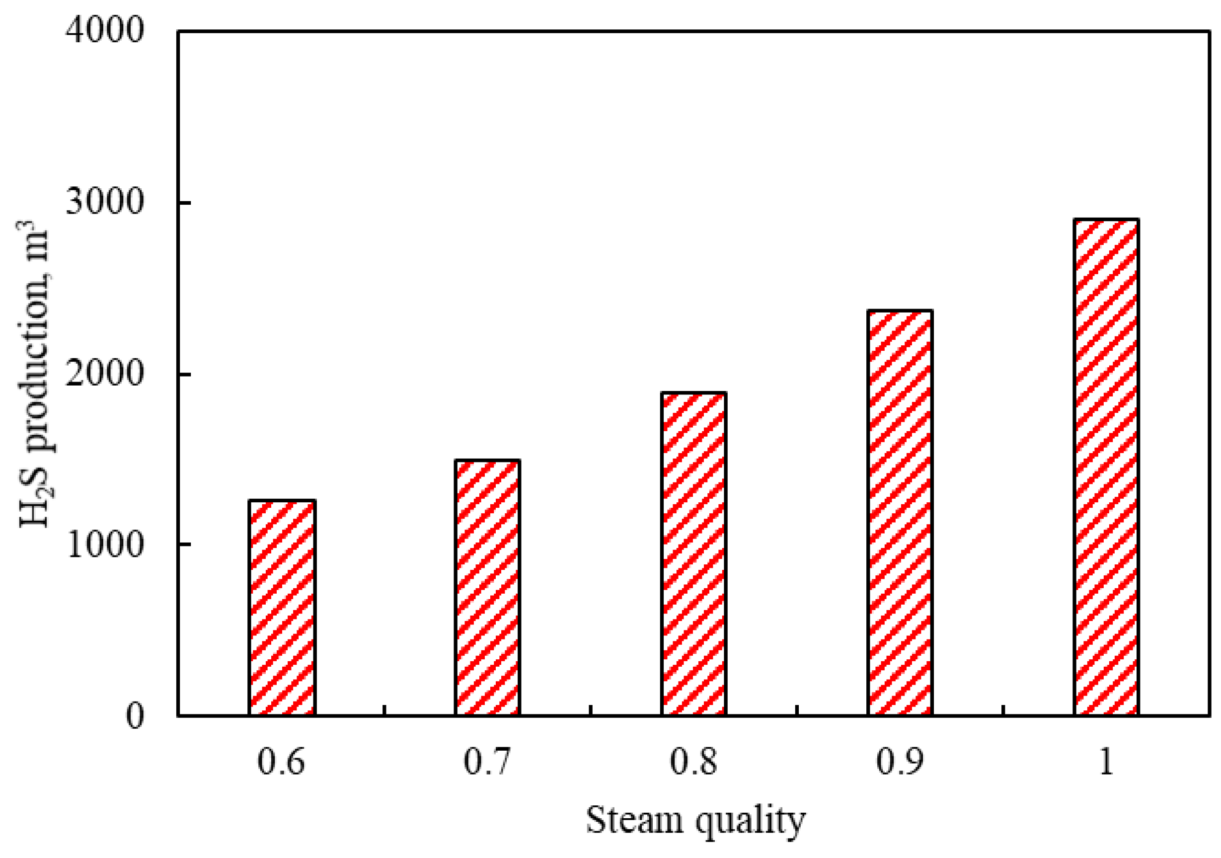 Applsci 12 07488 g010