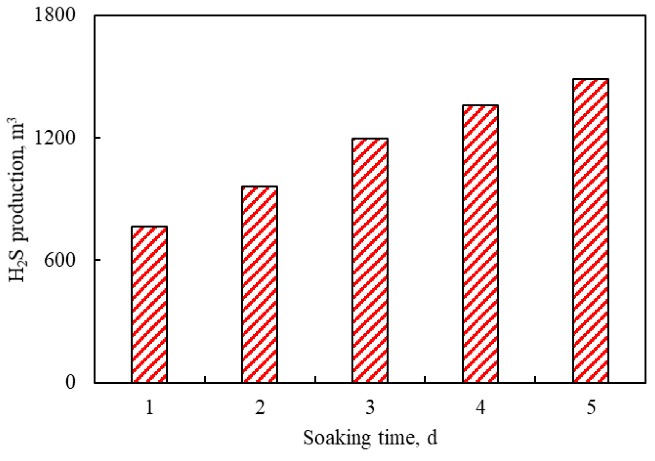 Applsci 12 07488 g011