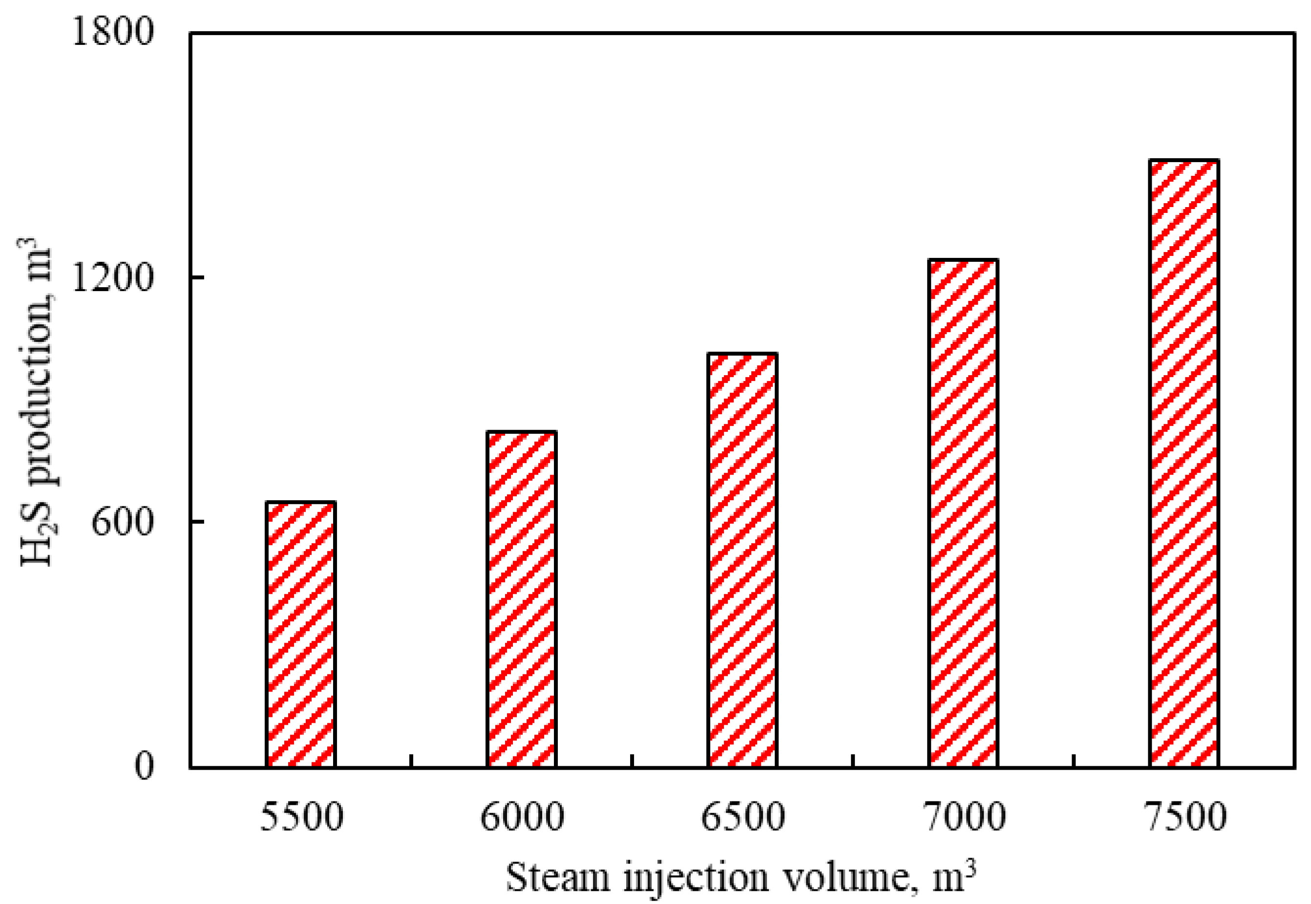 Applsci 12 07488 g012