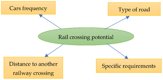 Applsci 12 07489 g004