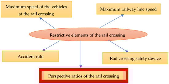 Applsci 12 07489 g005