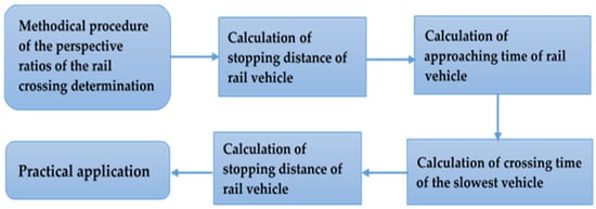 Applsci 12 07489 g006