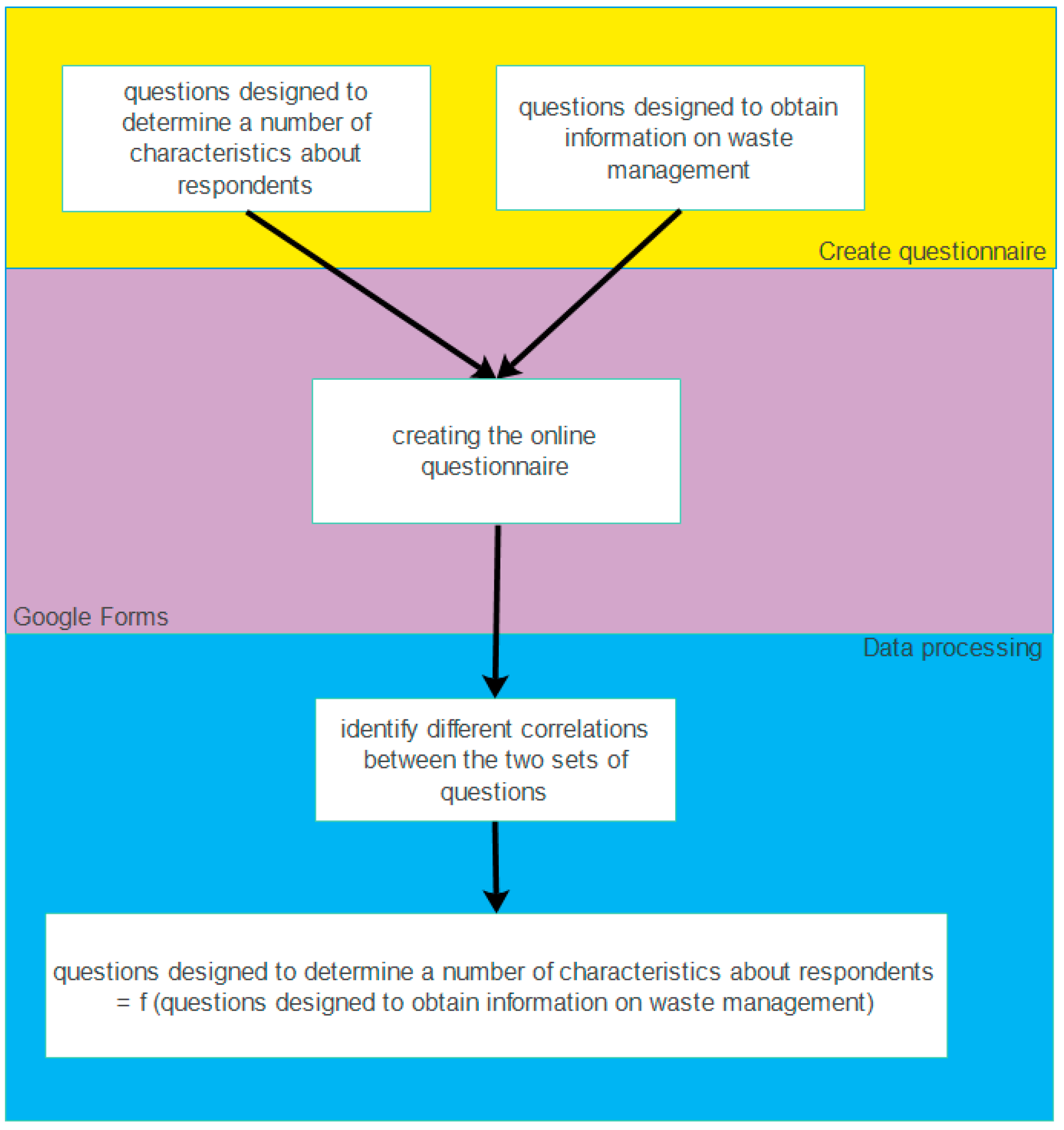 Applsci 12 07490 g001