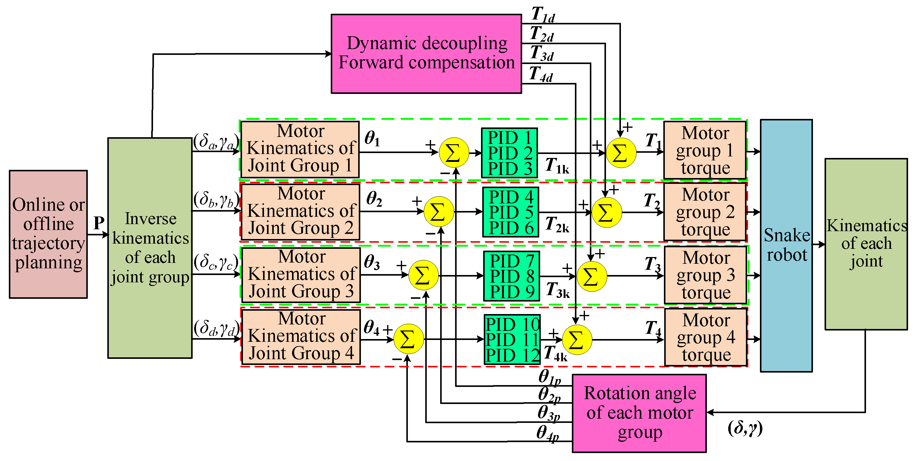 Applsci 12 07494 g008