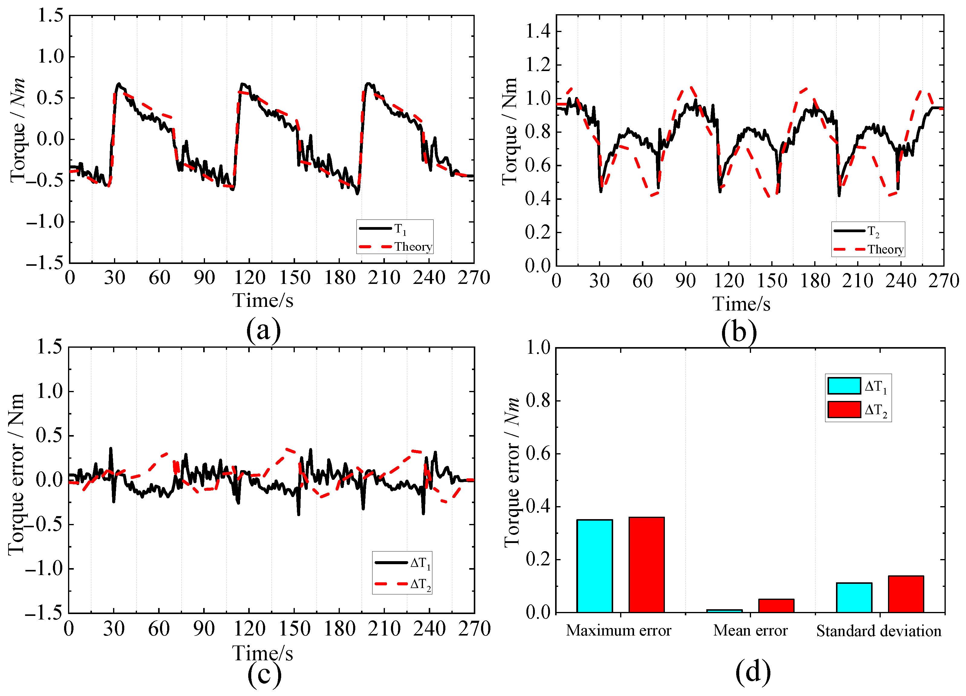 Applsci 12 07494 g013