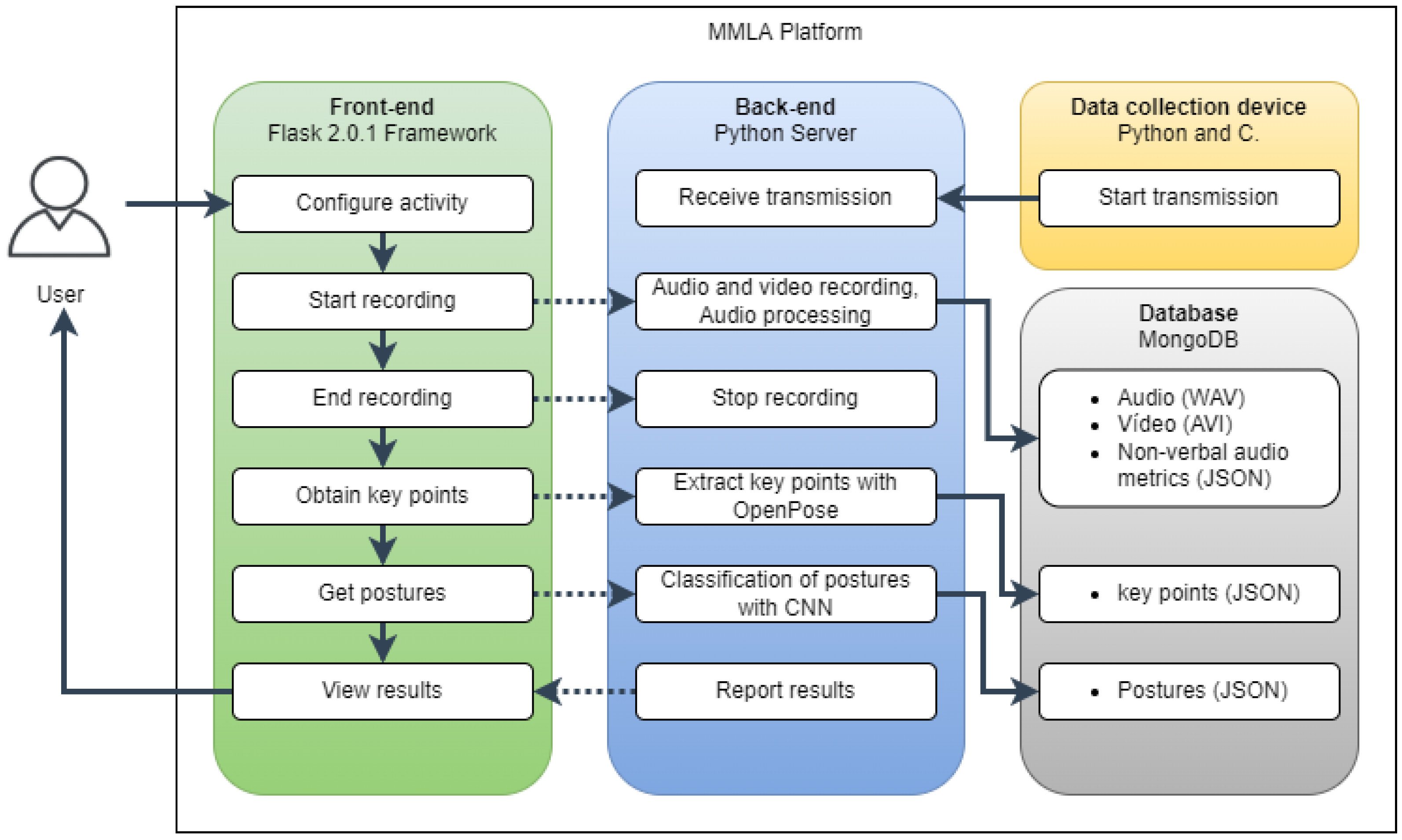Applsci 12 07499 g002