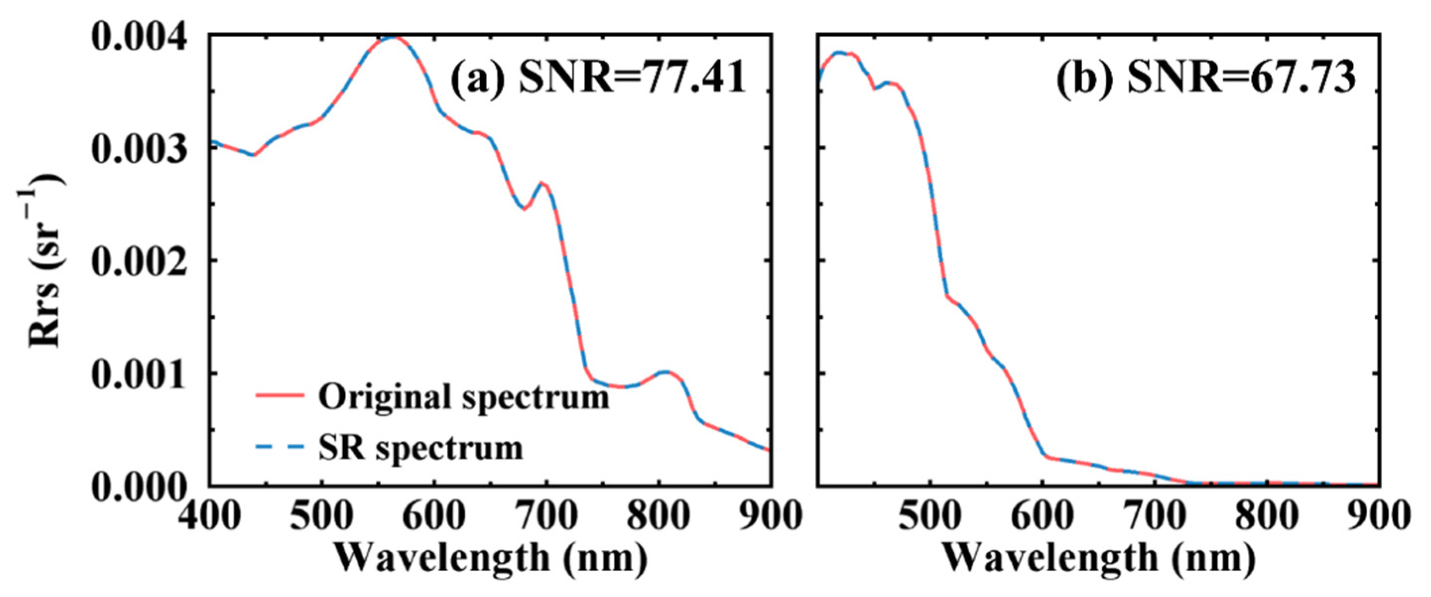 Applsci 12 07501 g004