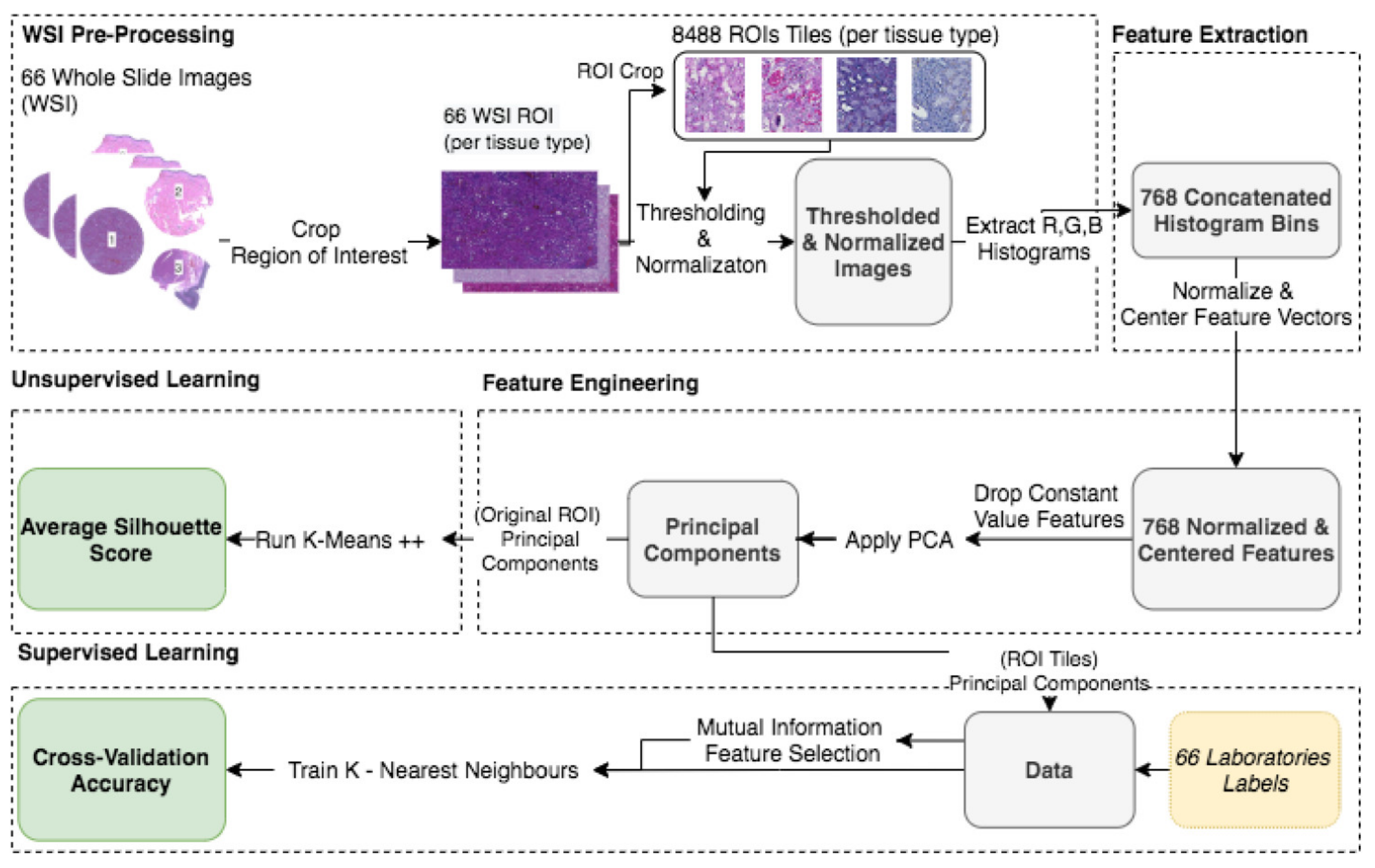 Applsci 12 07511 g002