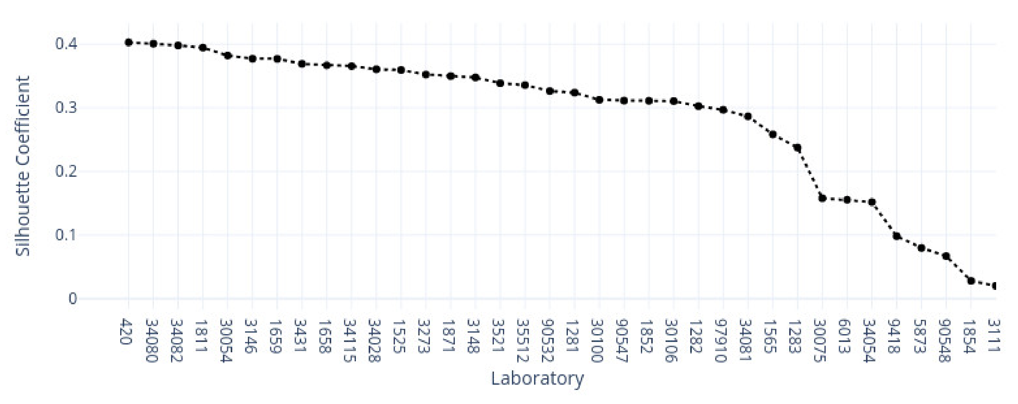 Applsci 12 07511 g012