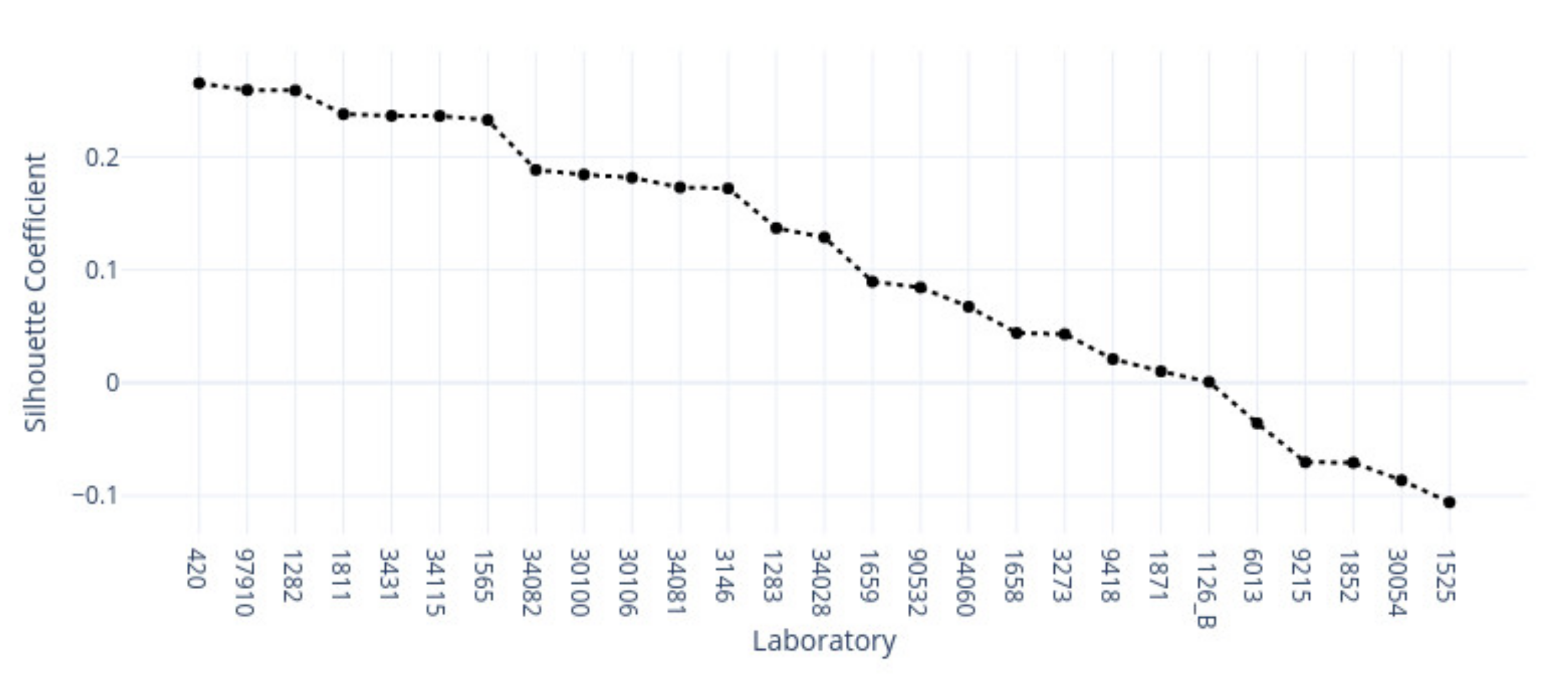Applsci 12 07511 g014