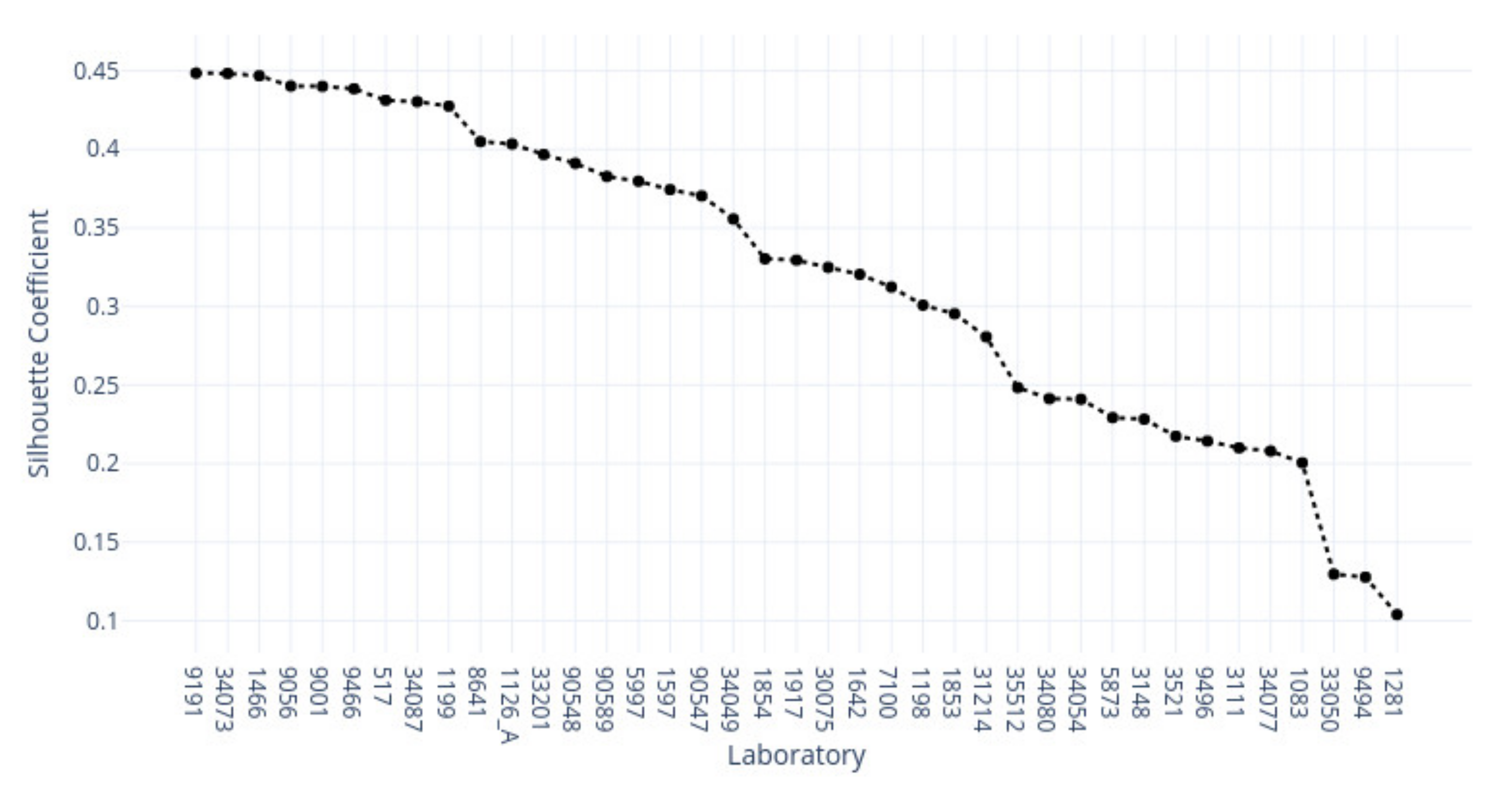 Applsci 12 07511 g015