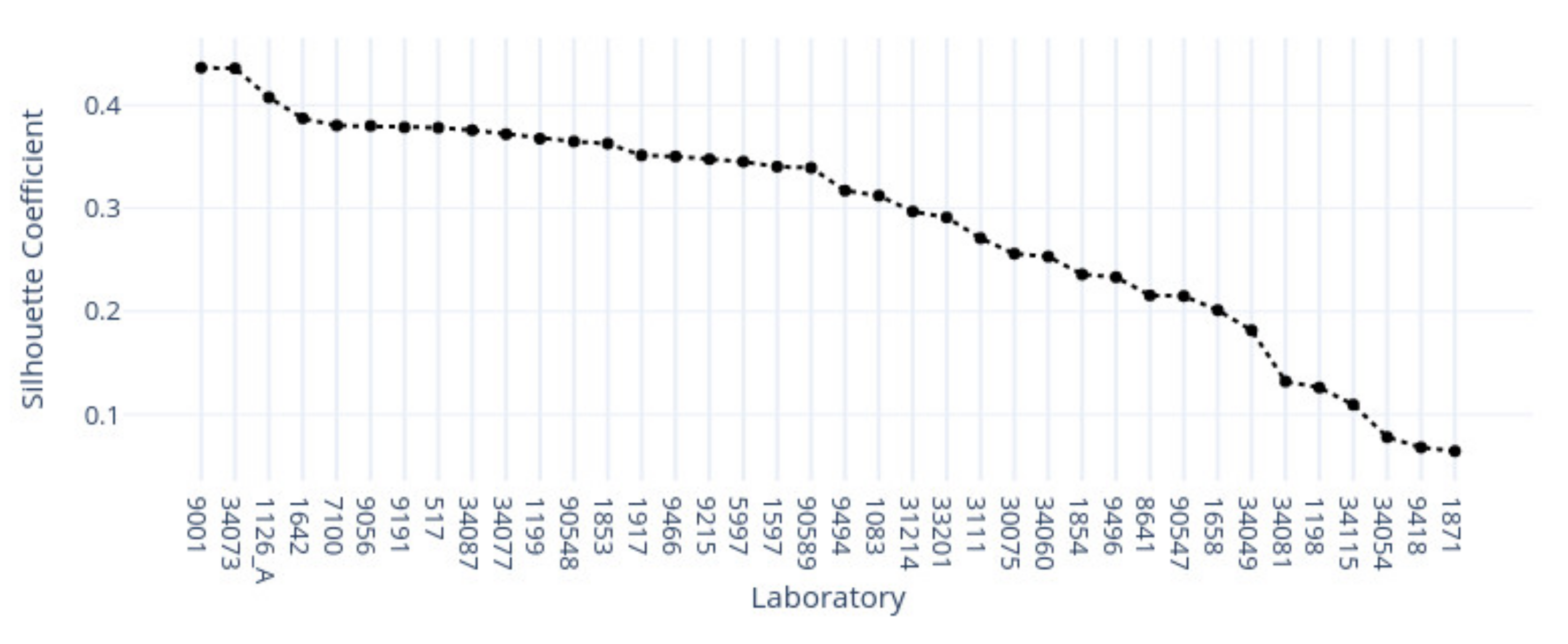 Applsci 12 07511 g016