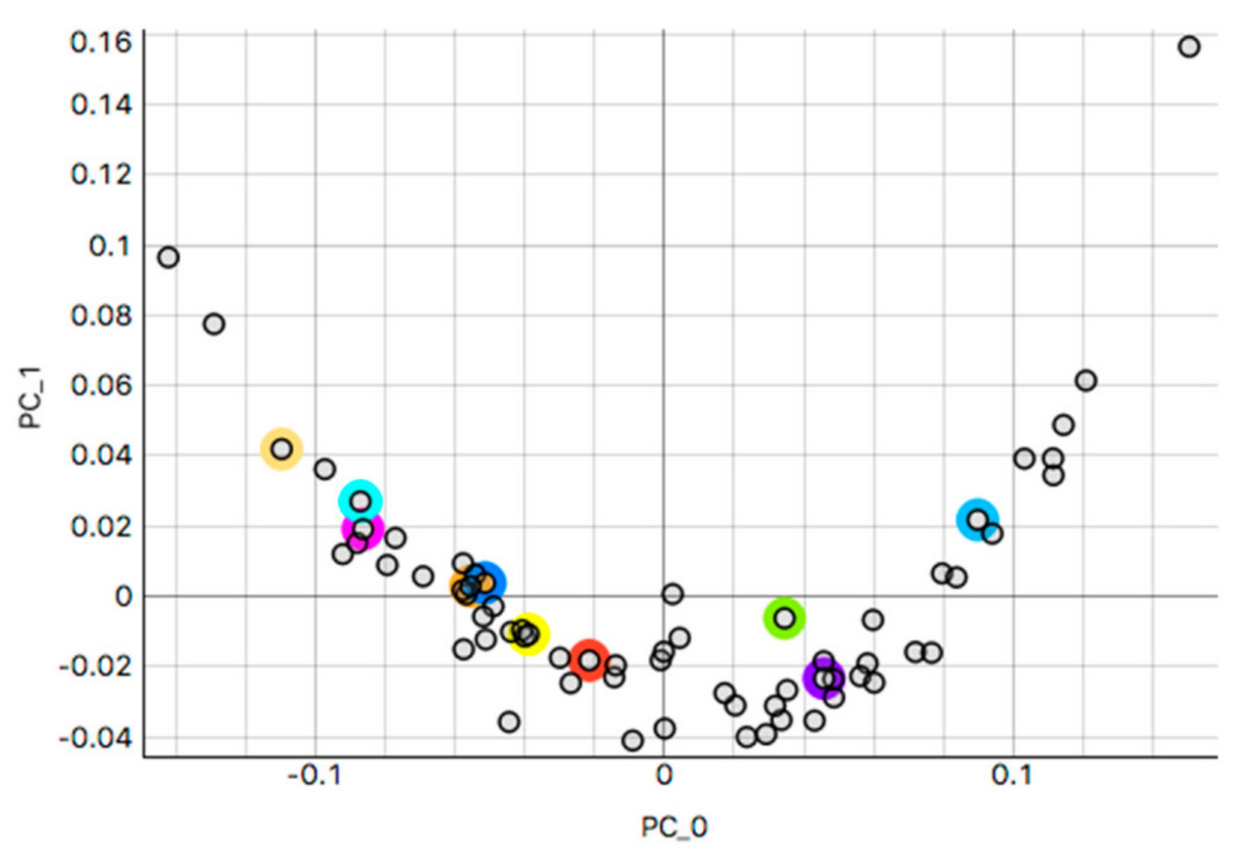 Applsci 12 07511 g0a1
