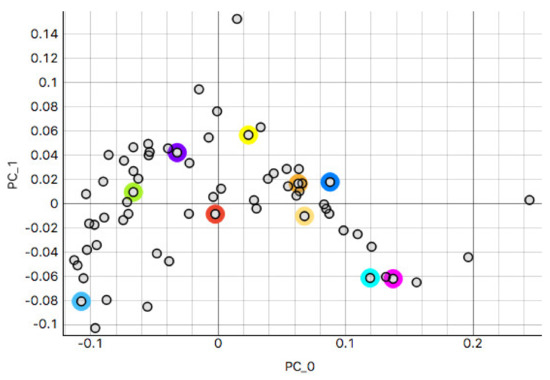 Applsci 12 07511 g0a2 550