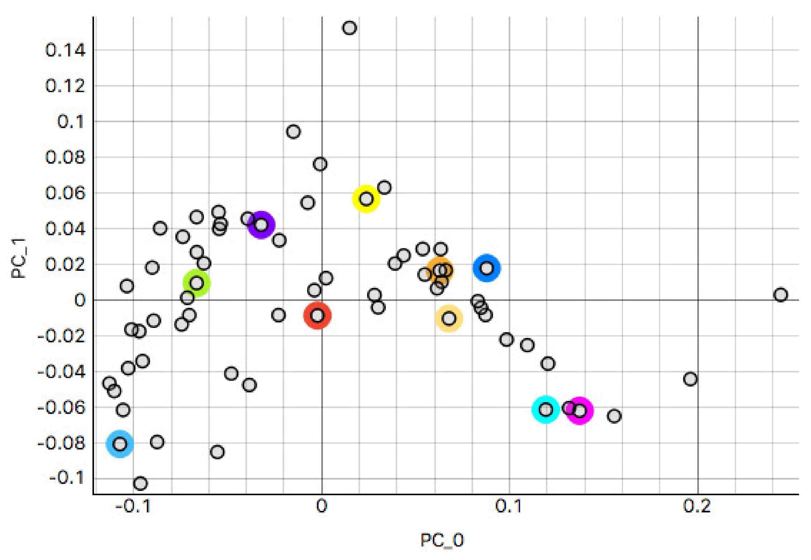 Applsci 12 07511 g0a2