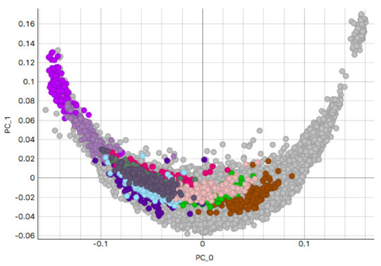 Applsci 12 07511 g0a3 550