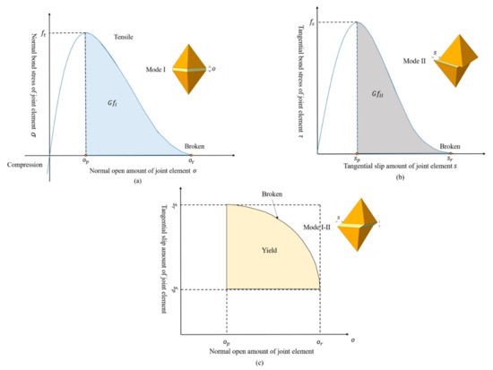 Applsci 12 07517 g002 550