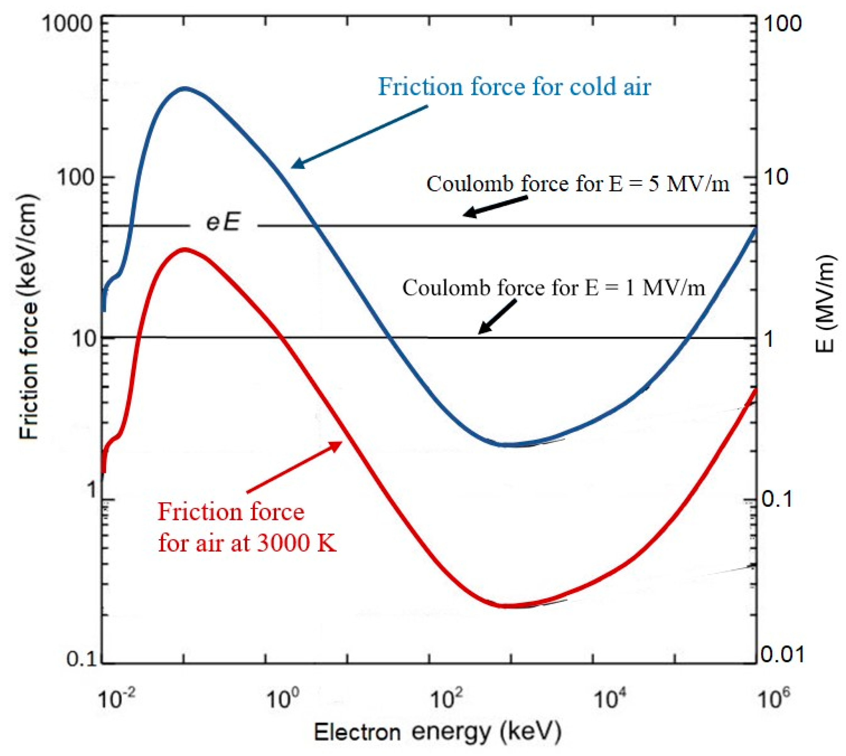 Applsci 12 07520 g001