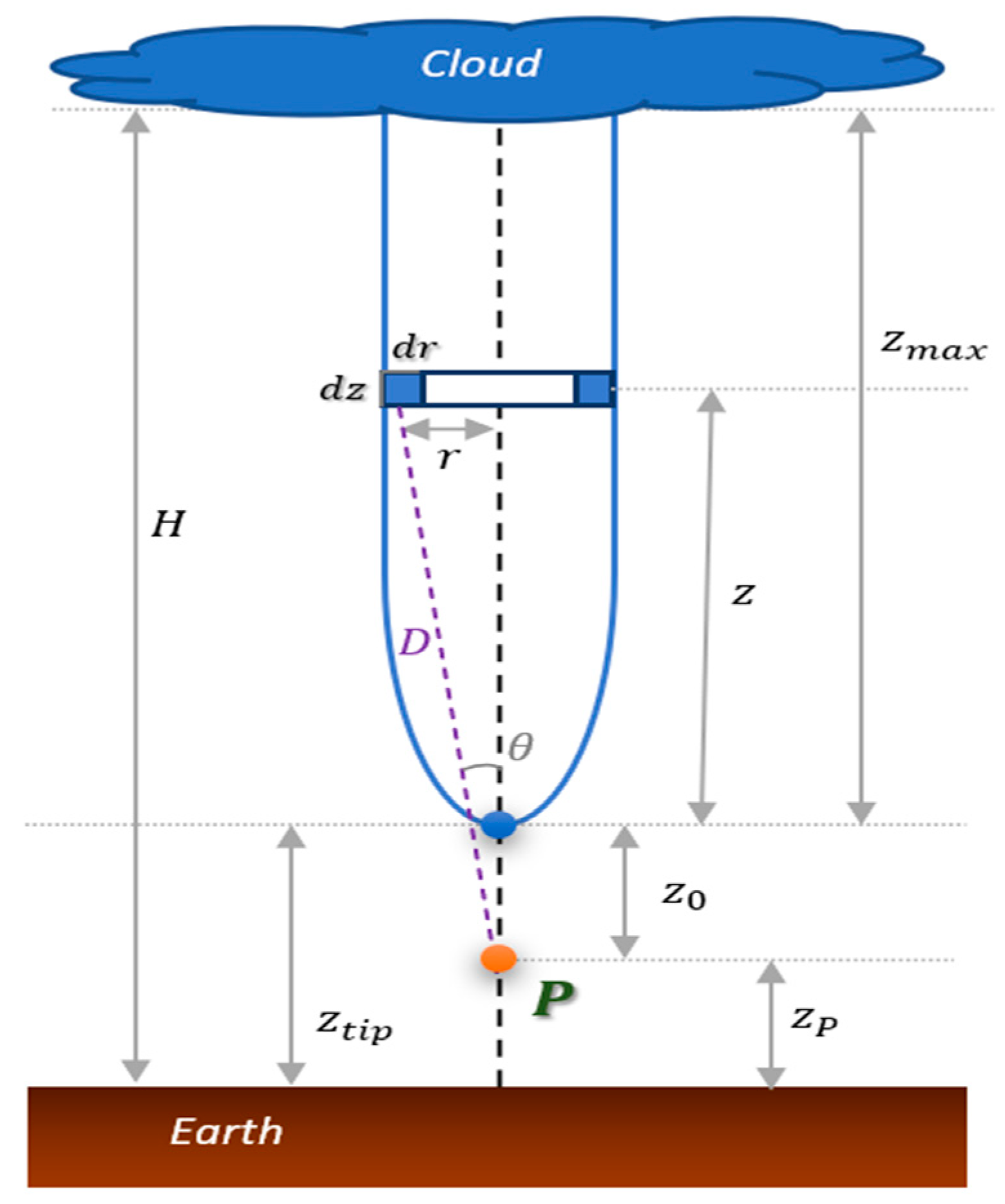 Applsci 12 07520 g003