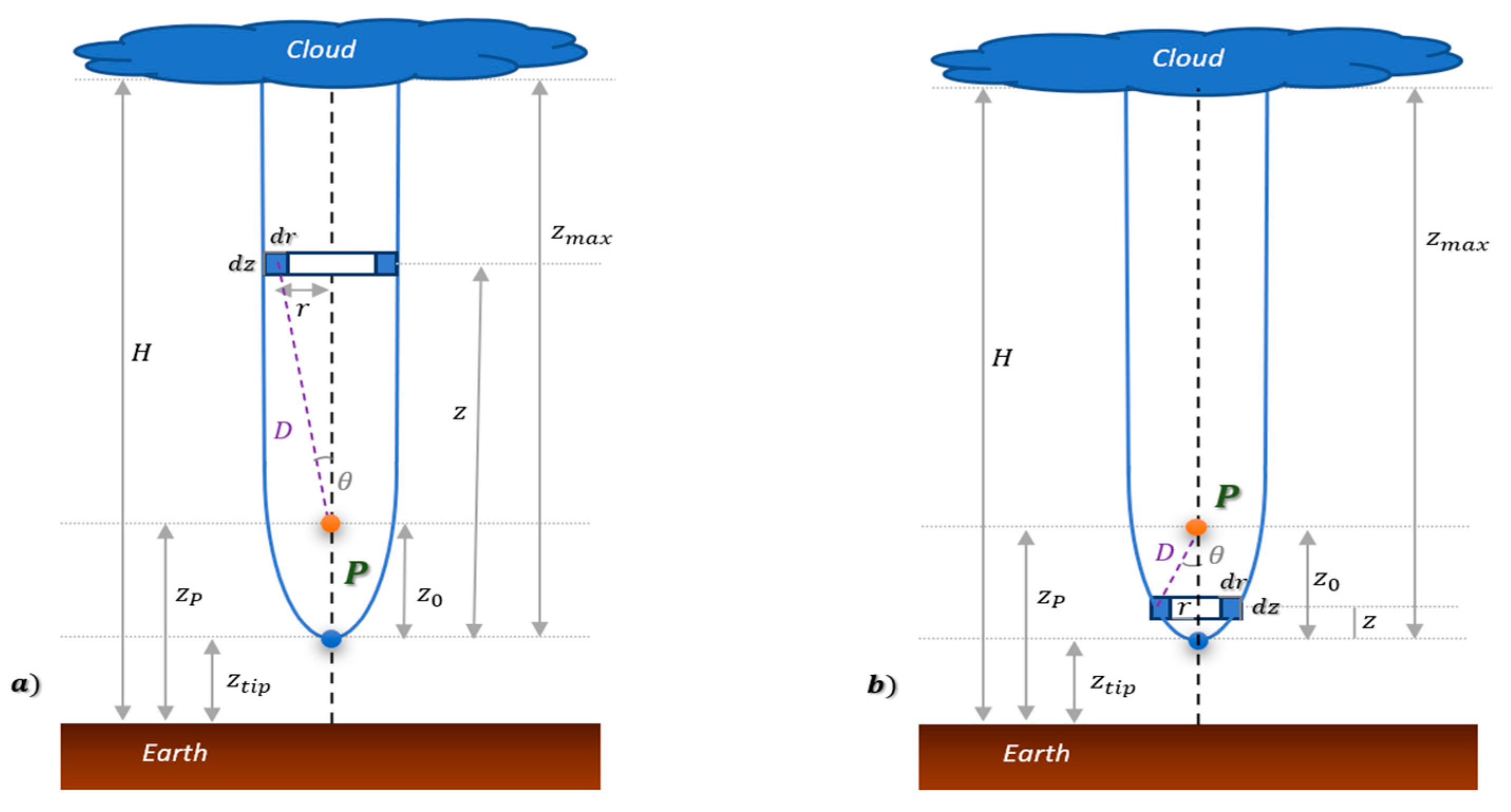 Applsci 12 07520 g004