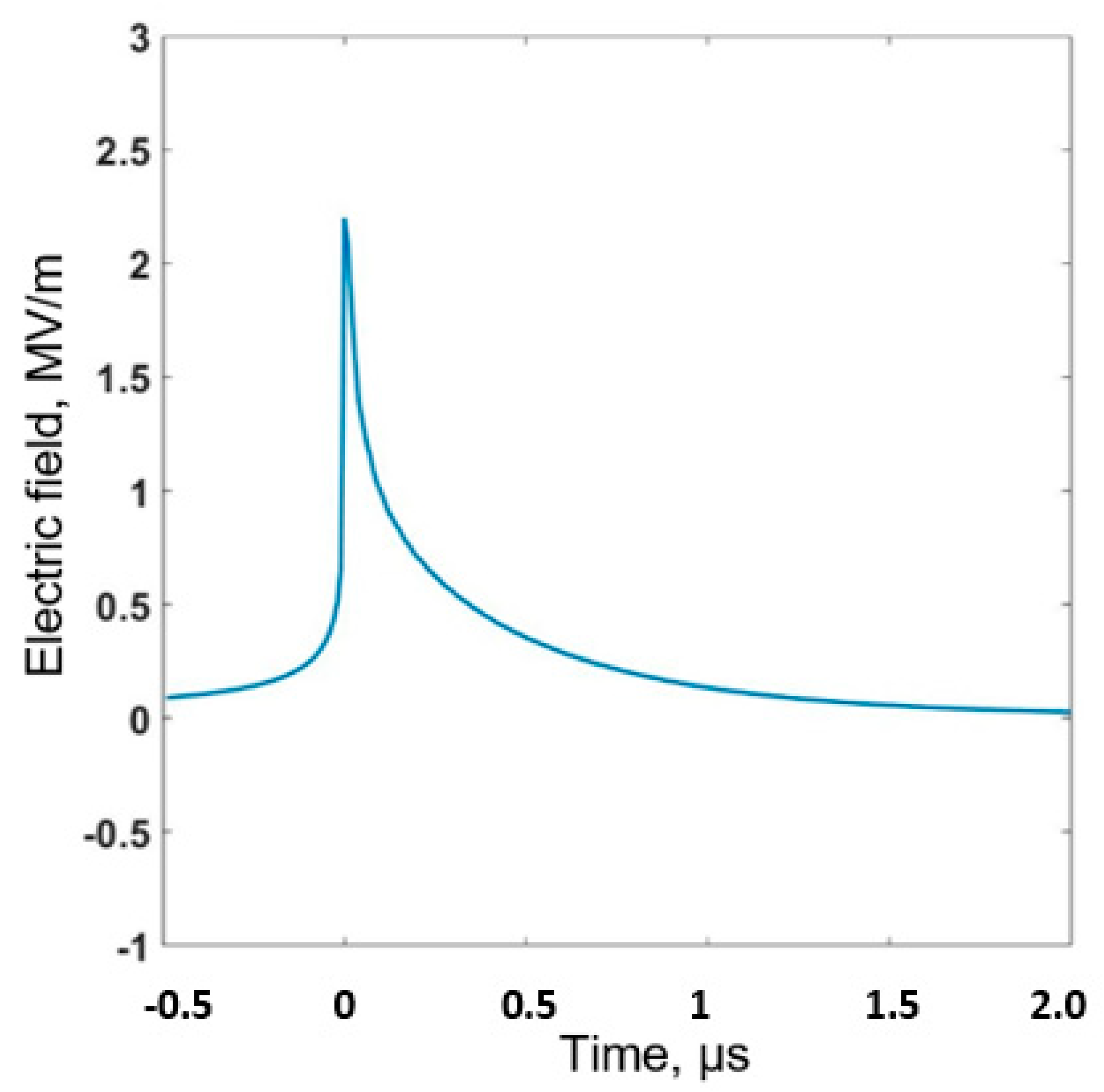 Applsci 12 07520 g005