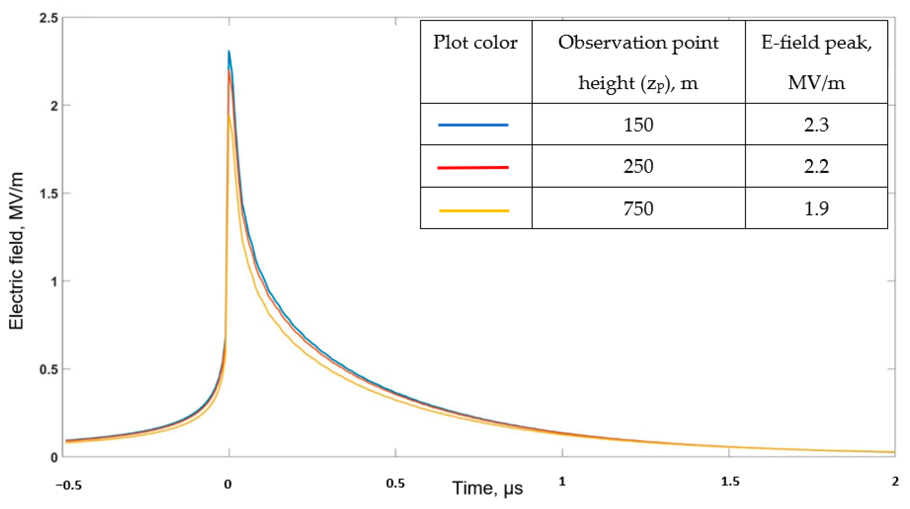 Applsci 12 07520 g006