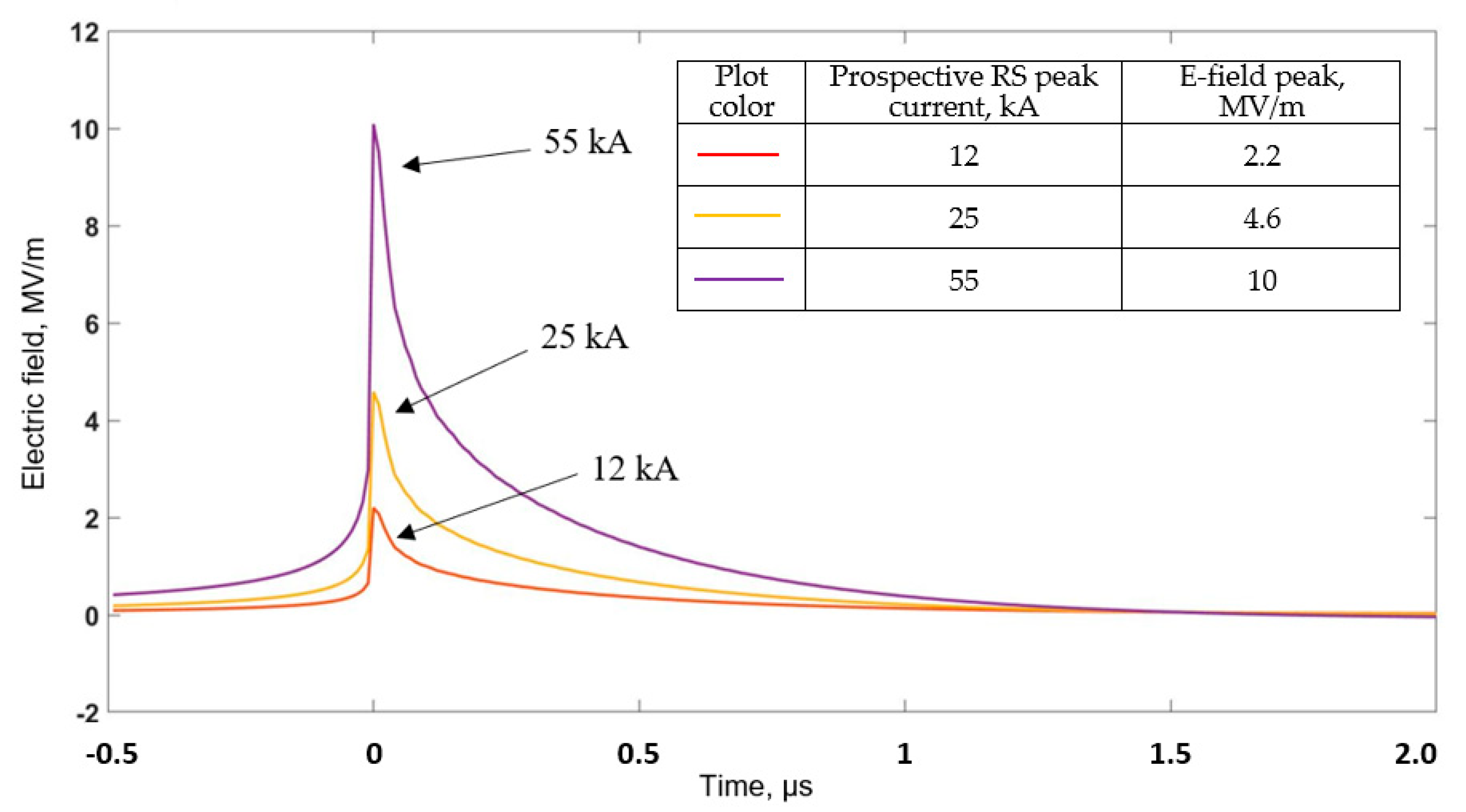 Applsci 12 07520 g007