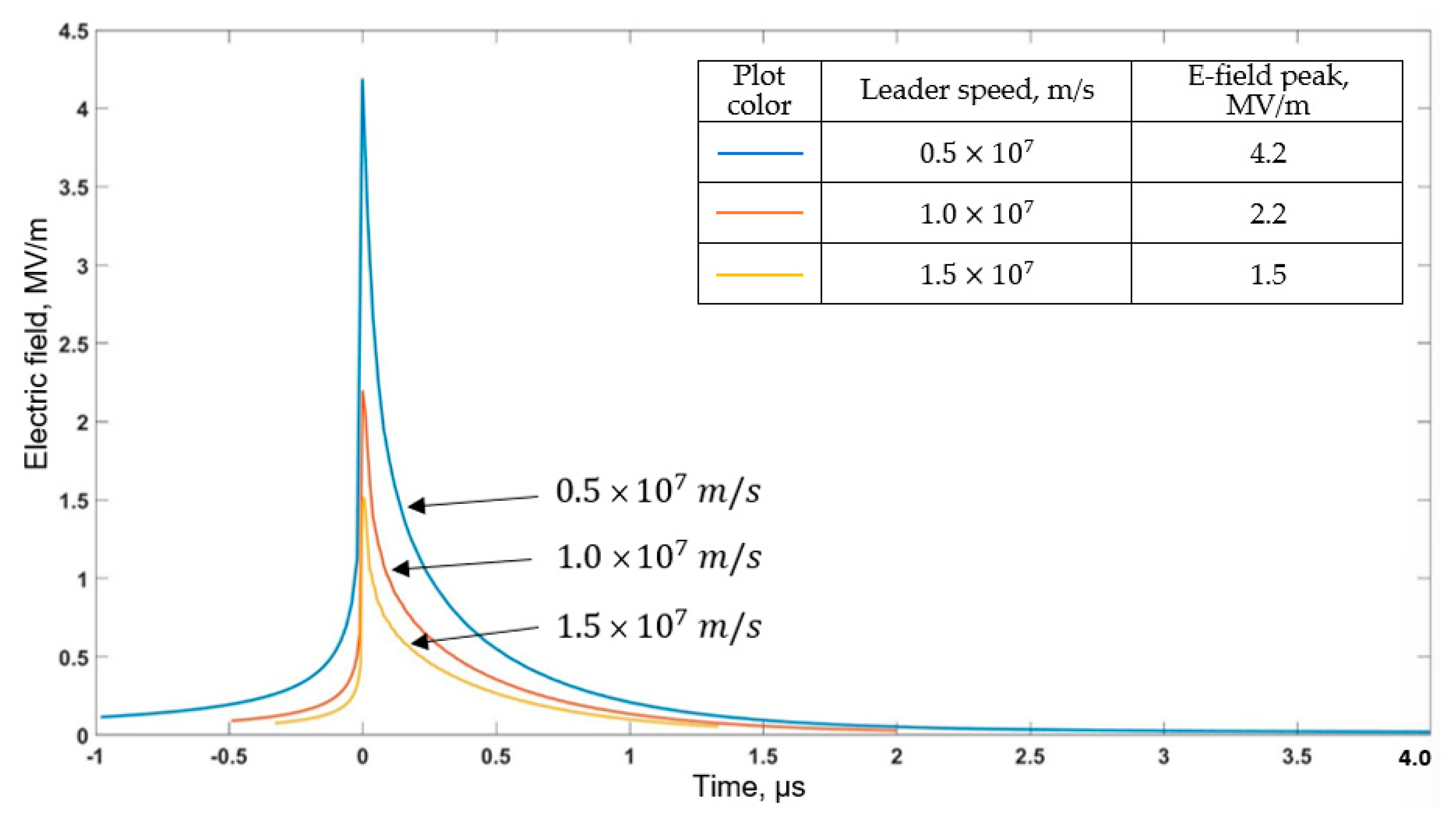 Applsci 12 07520 g009