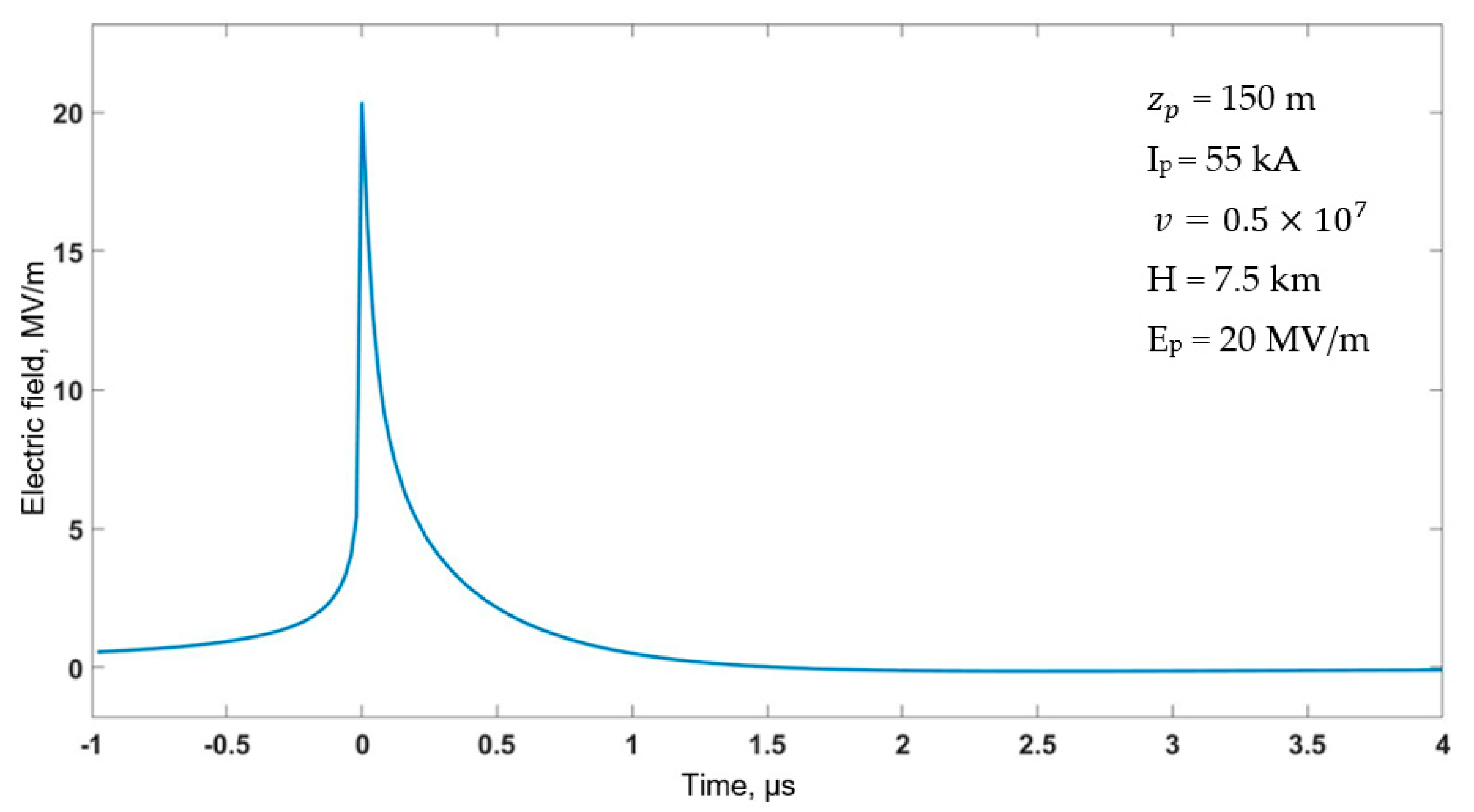 Applsci 12 07520 g010