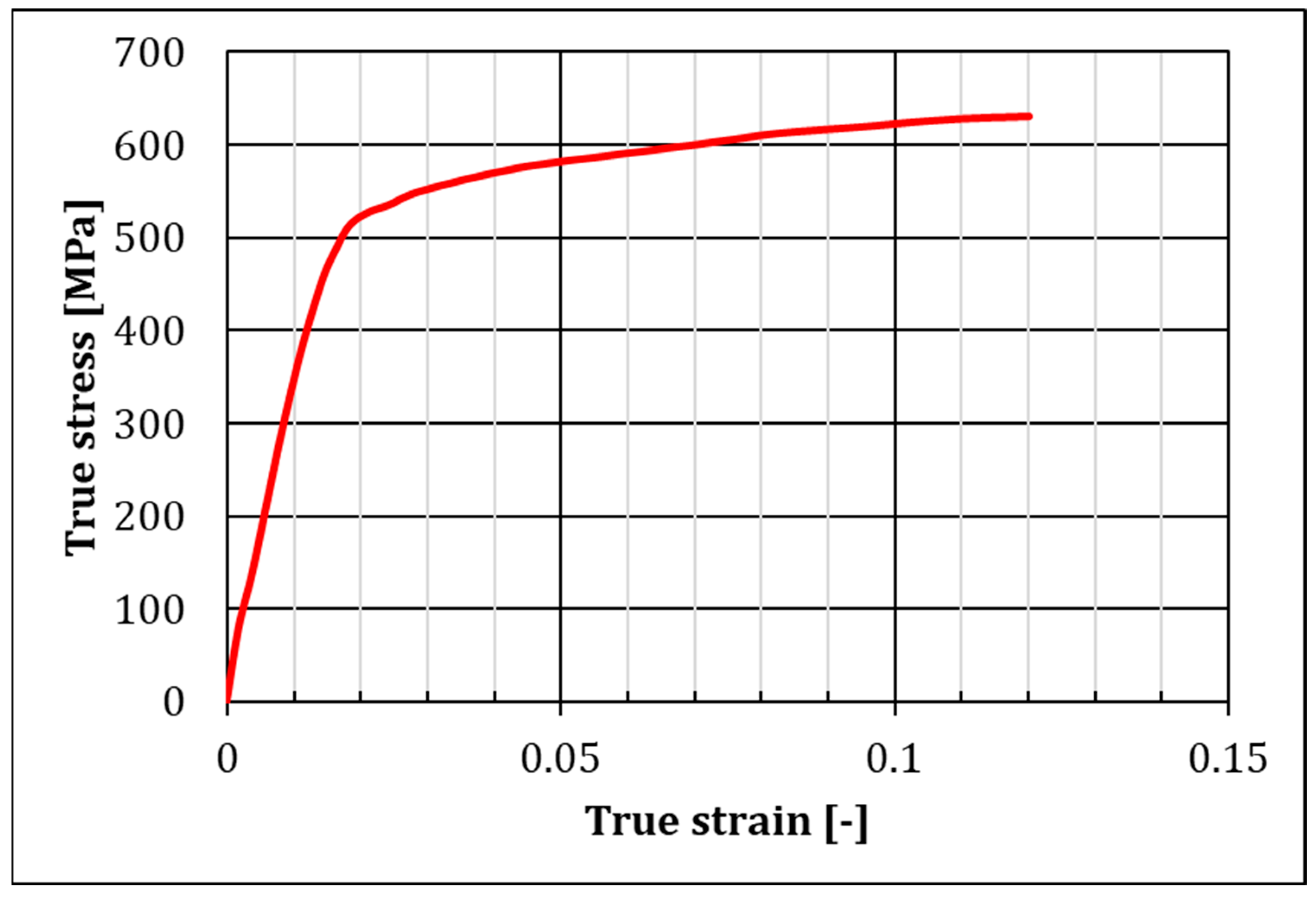 Applsci 12 07536 g004