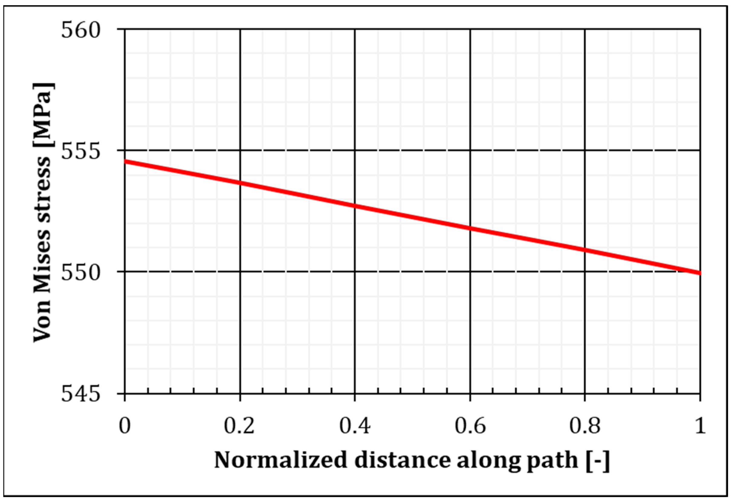 Applsci 12 07536 g016