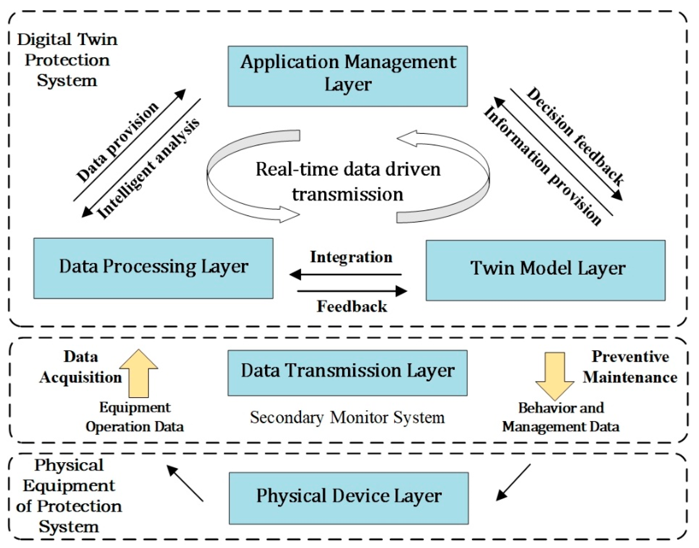 Applsci 12 07539 g001