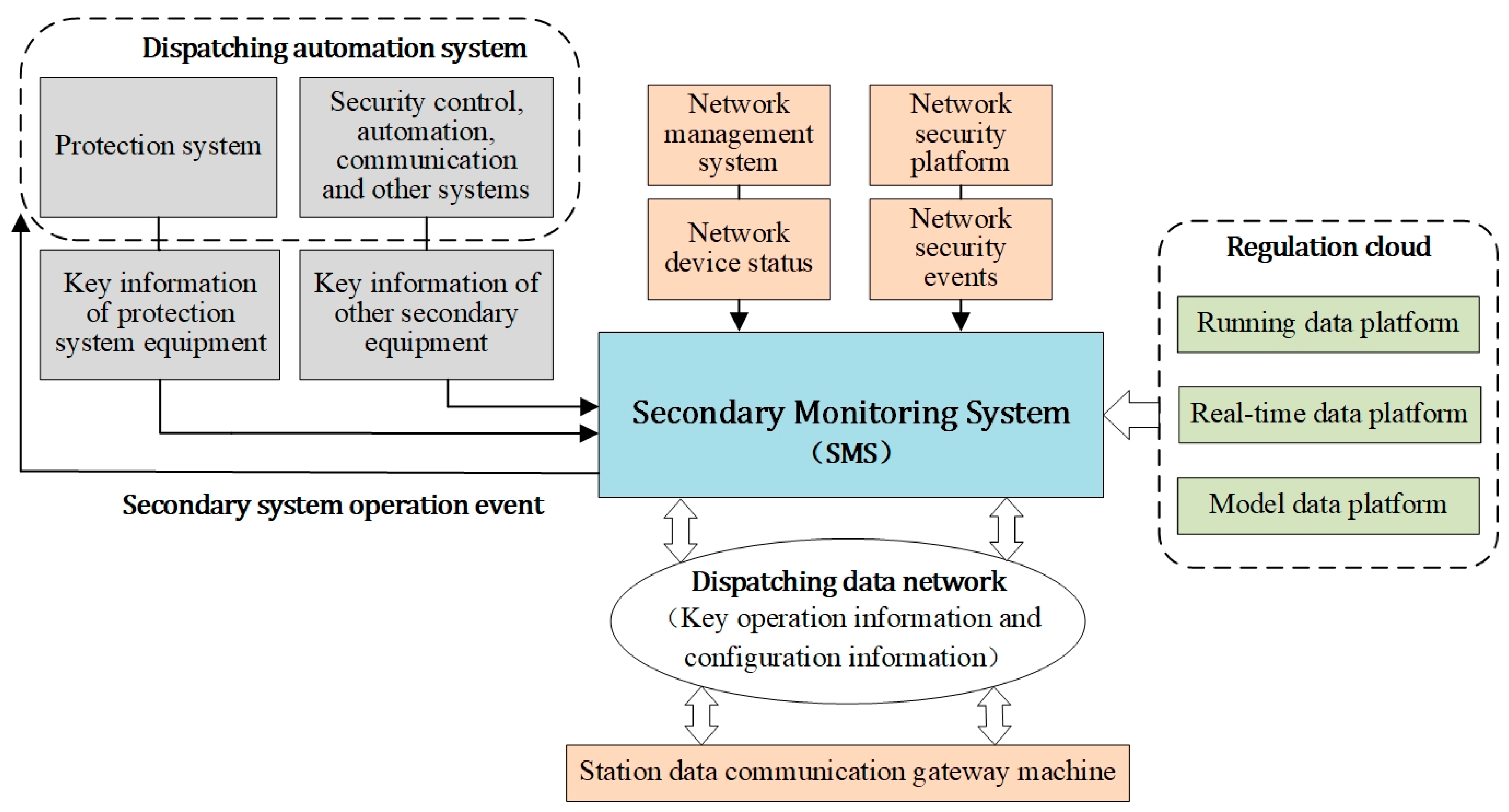 Applsci 12 07539 g002