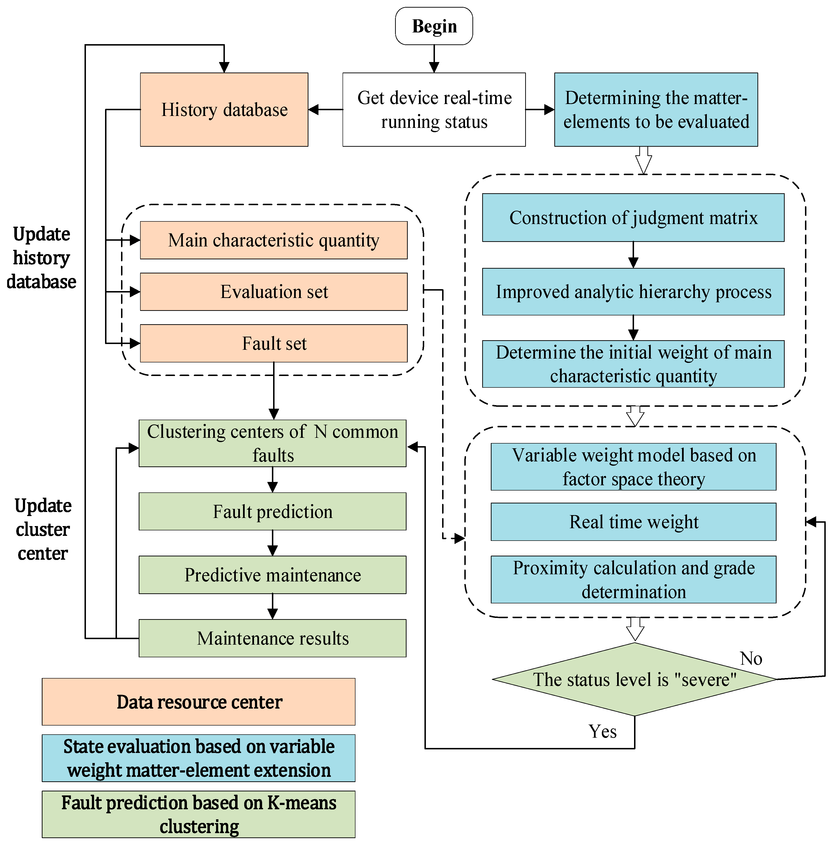 Applsci 12 07539 g003