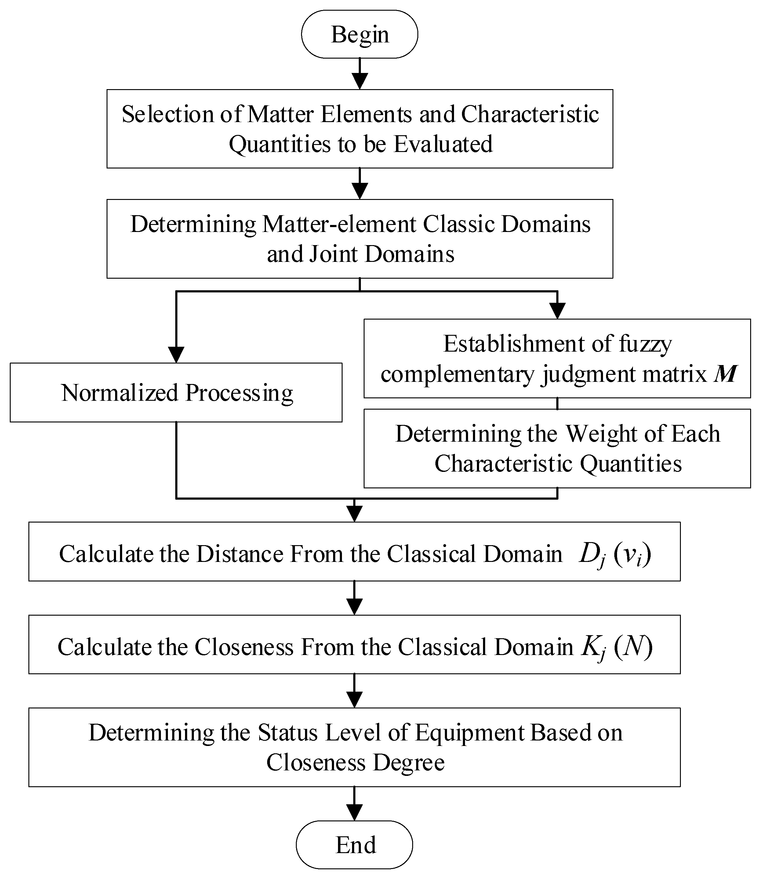 Applsci 12 07539 g004