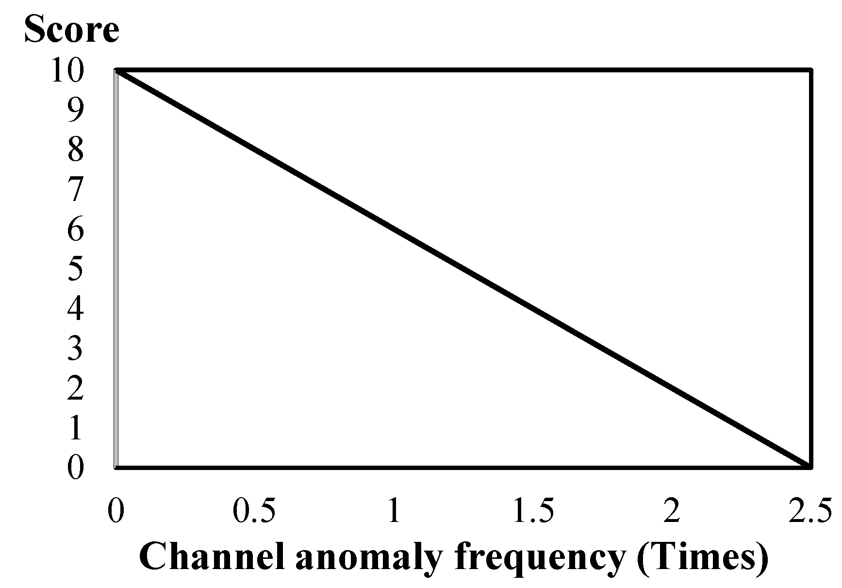 Applsci 12 07539 g005