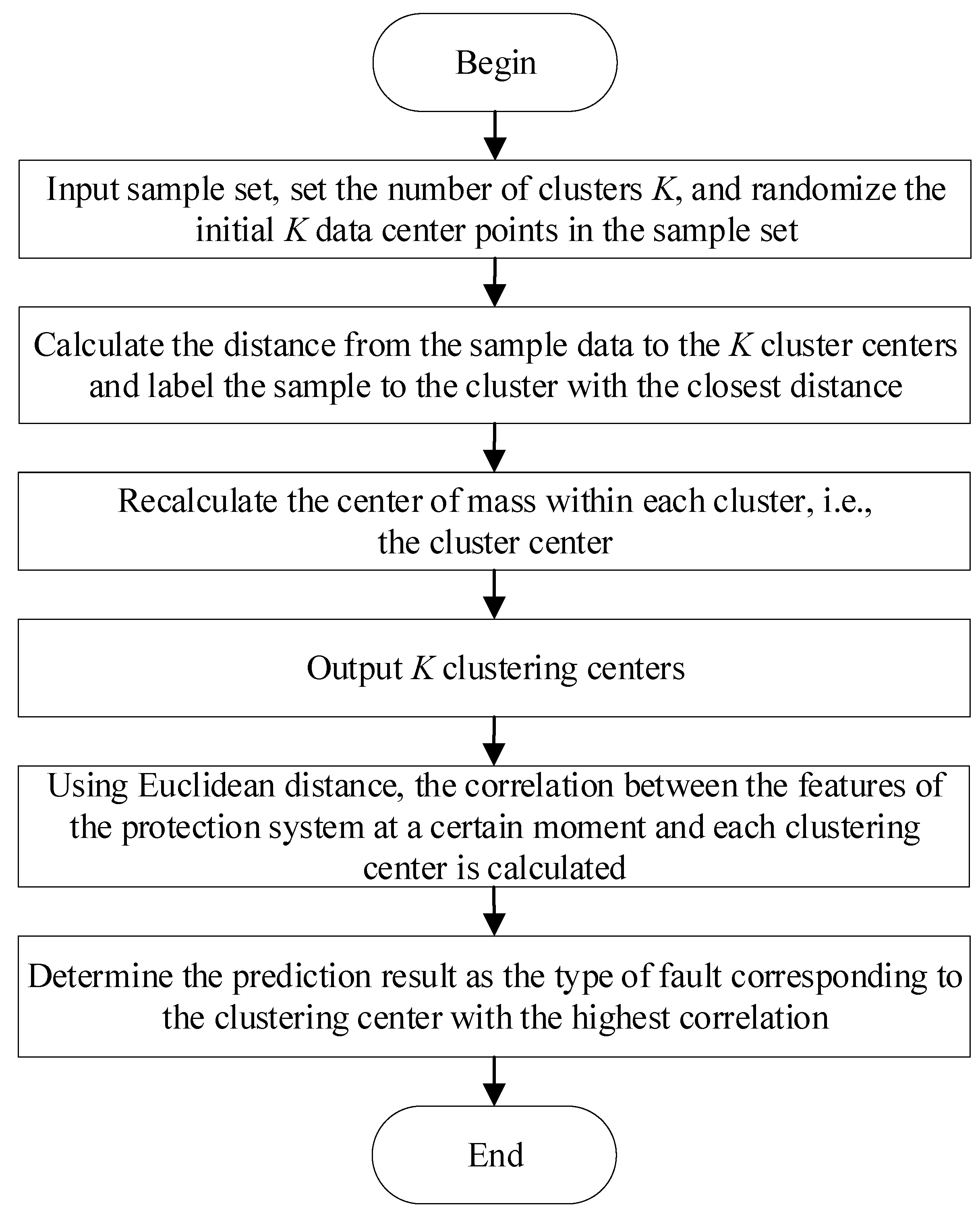 Applsci 12 07539 g006