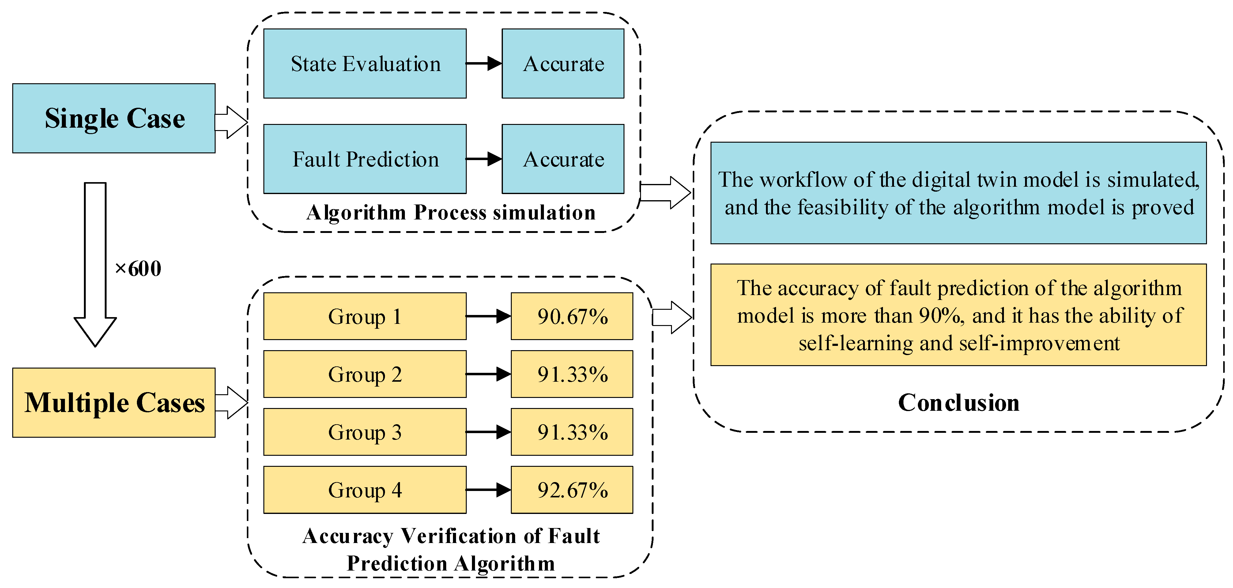 Applsci 12 07539 g007