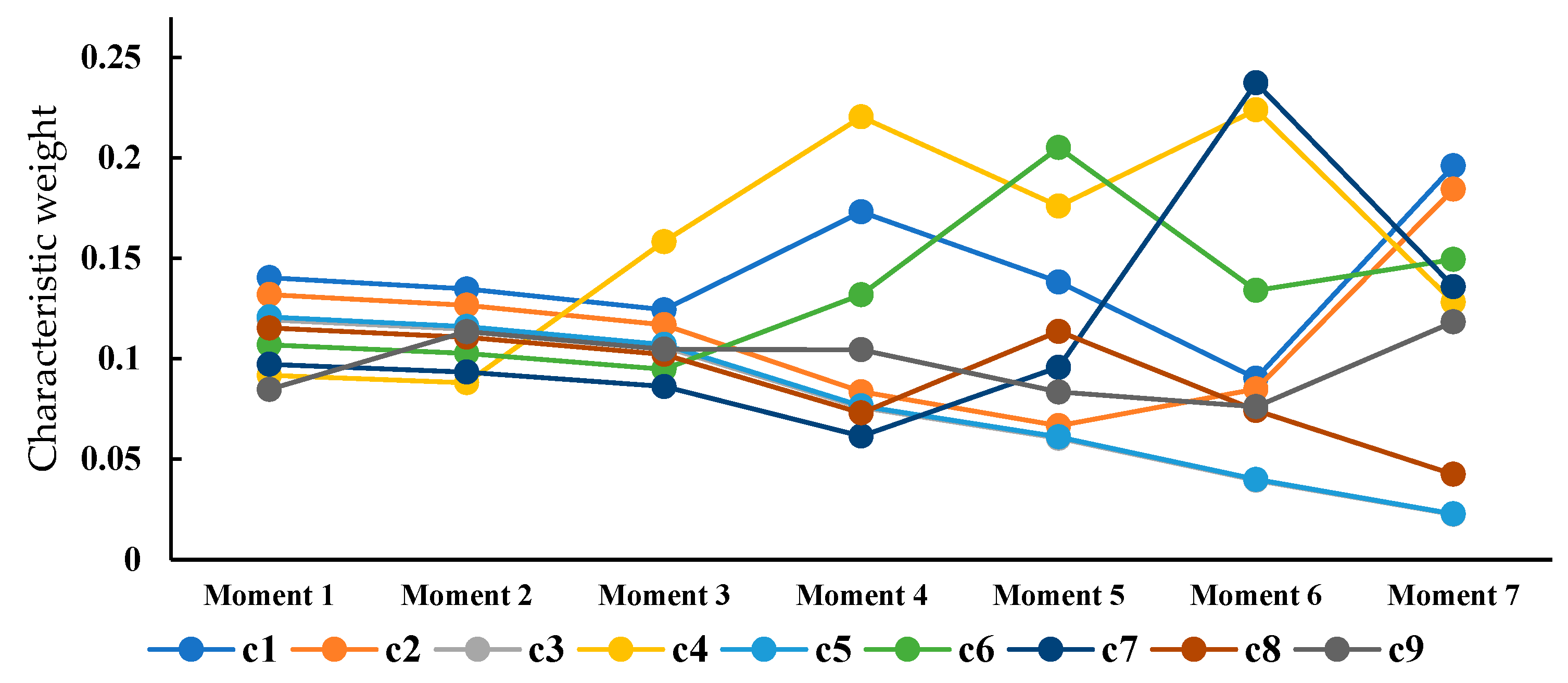 Applsci 12 07539 g008