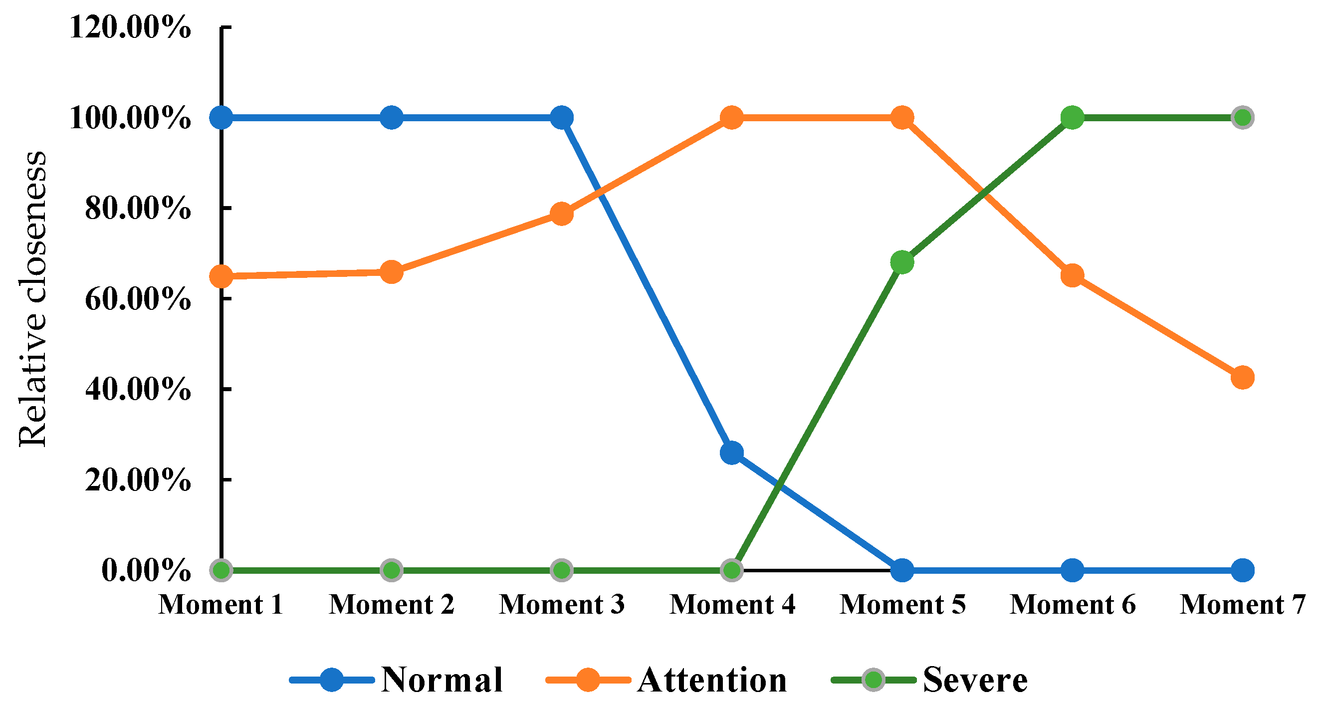 Applsci 12 07539 g009