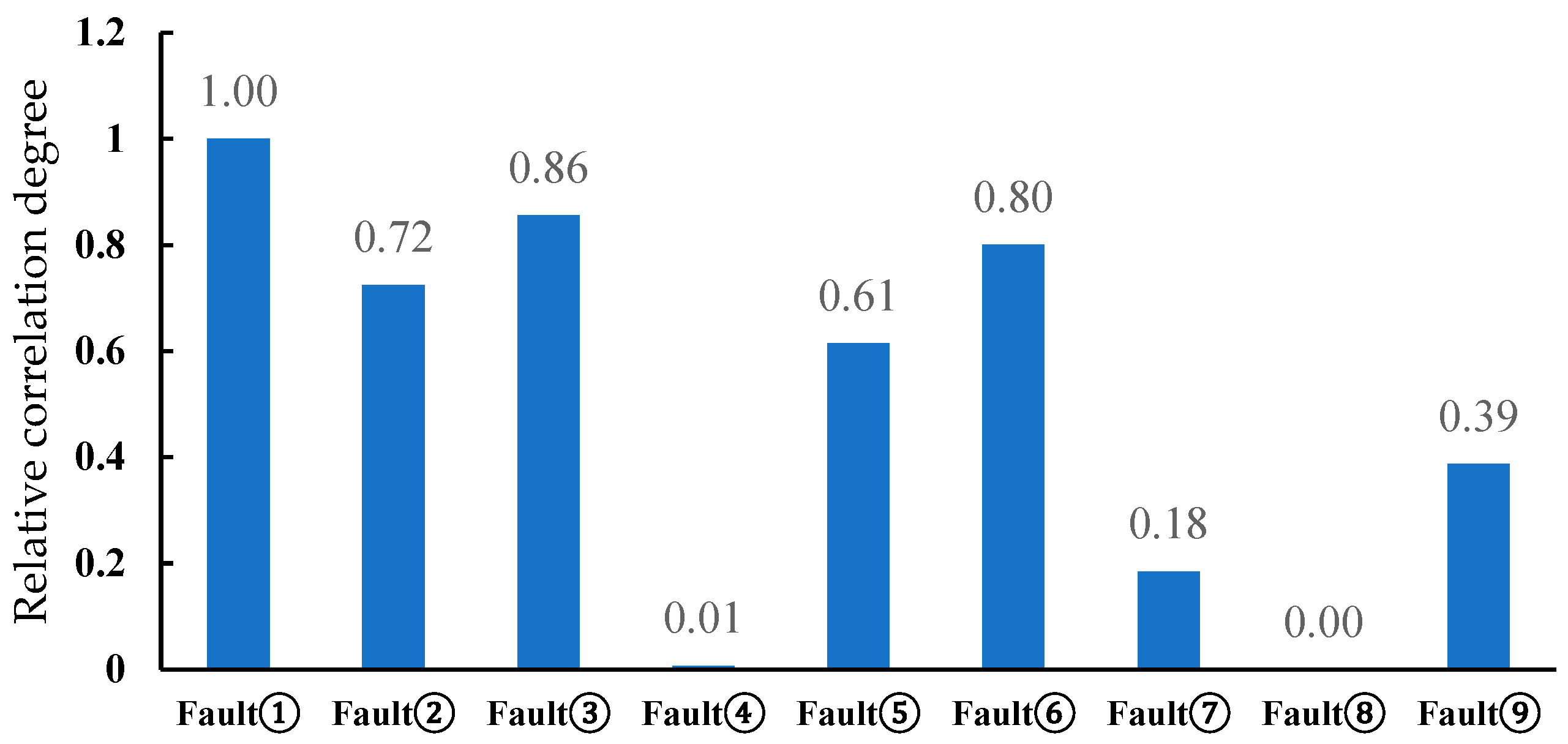 Applsci 12 07539 g010