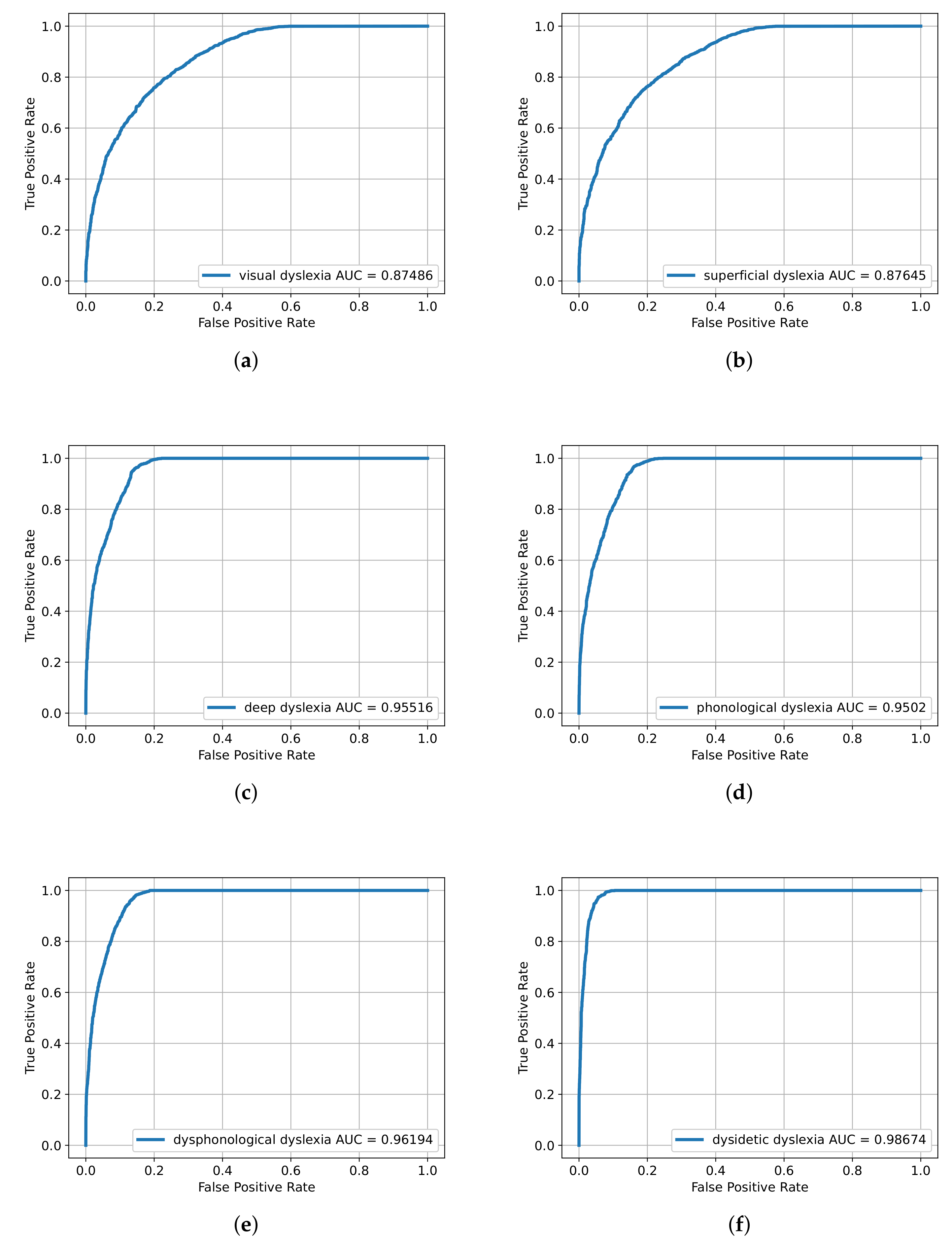Applsci 12 07540 g004