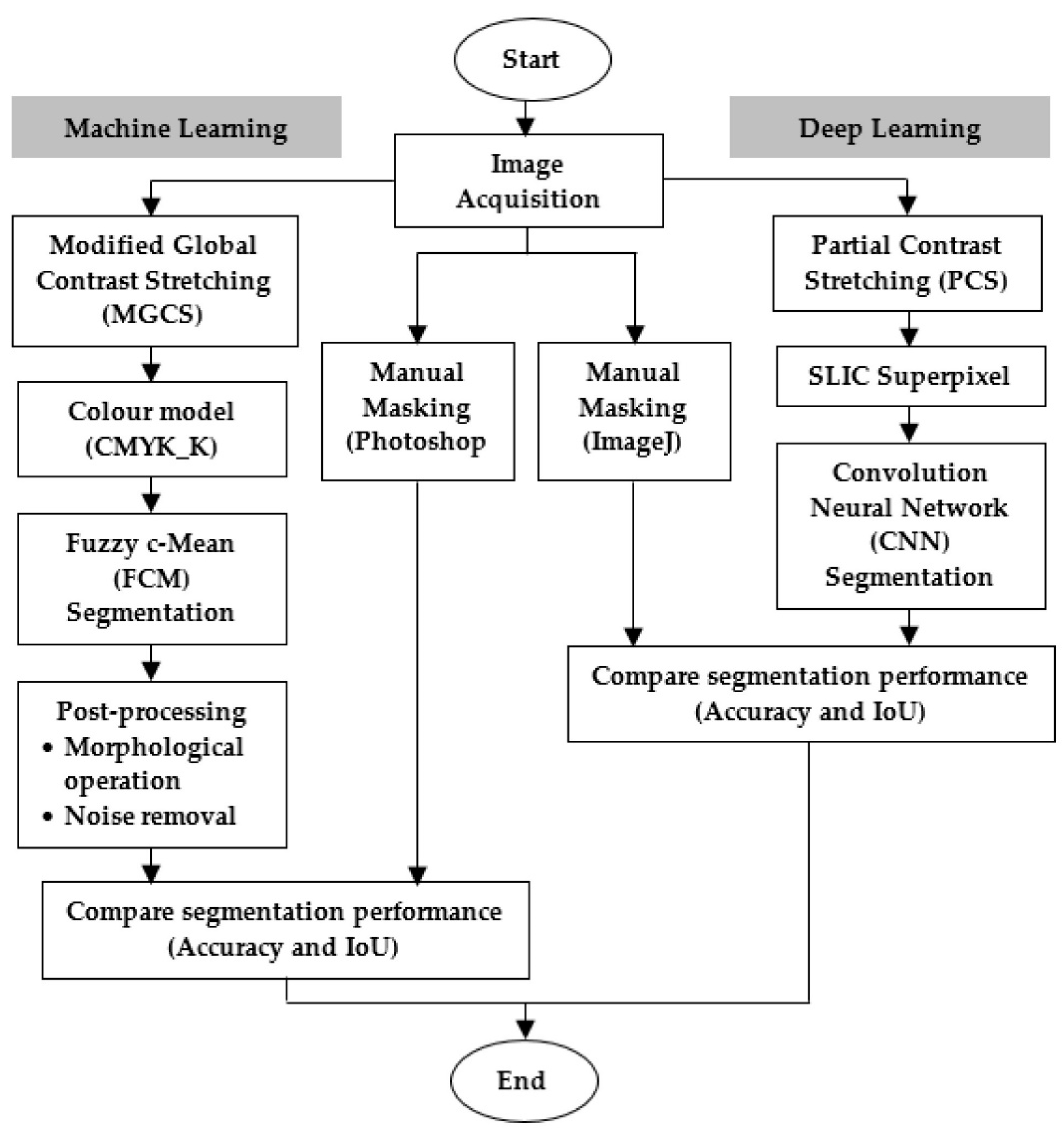 Applsci 12 07542 g001