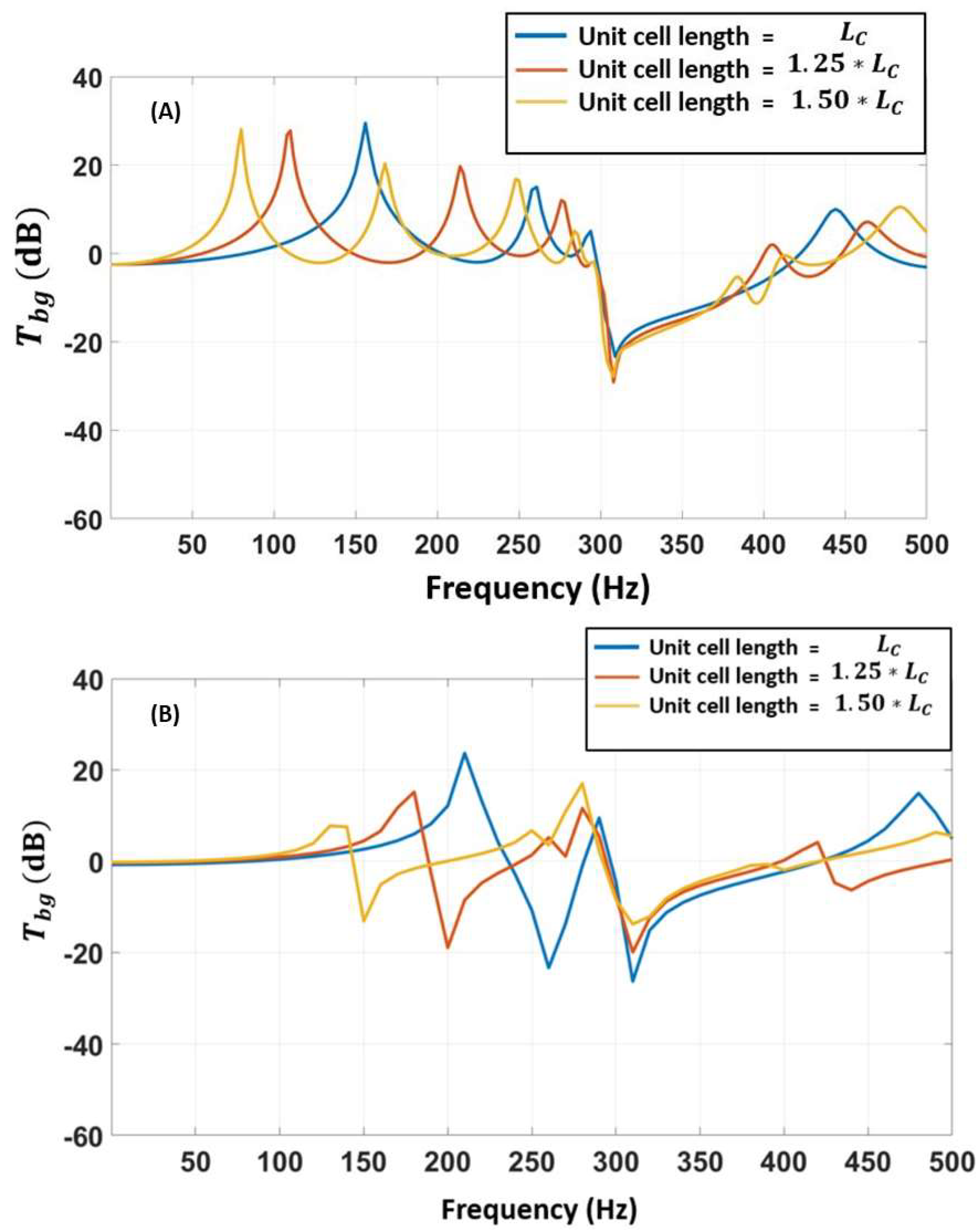 Applsci 12 07550 g009