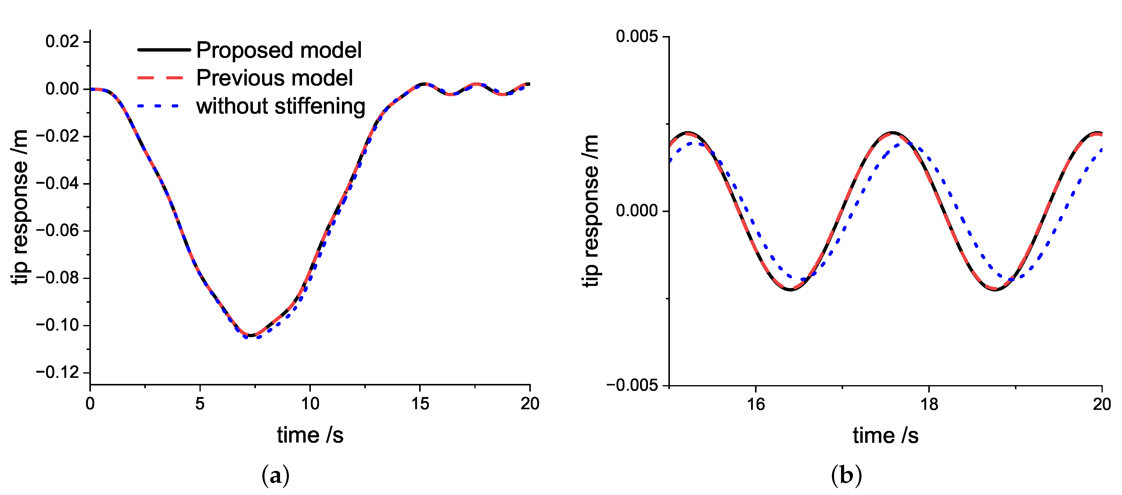 Applsci 12 07553 g002