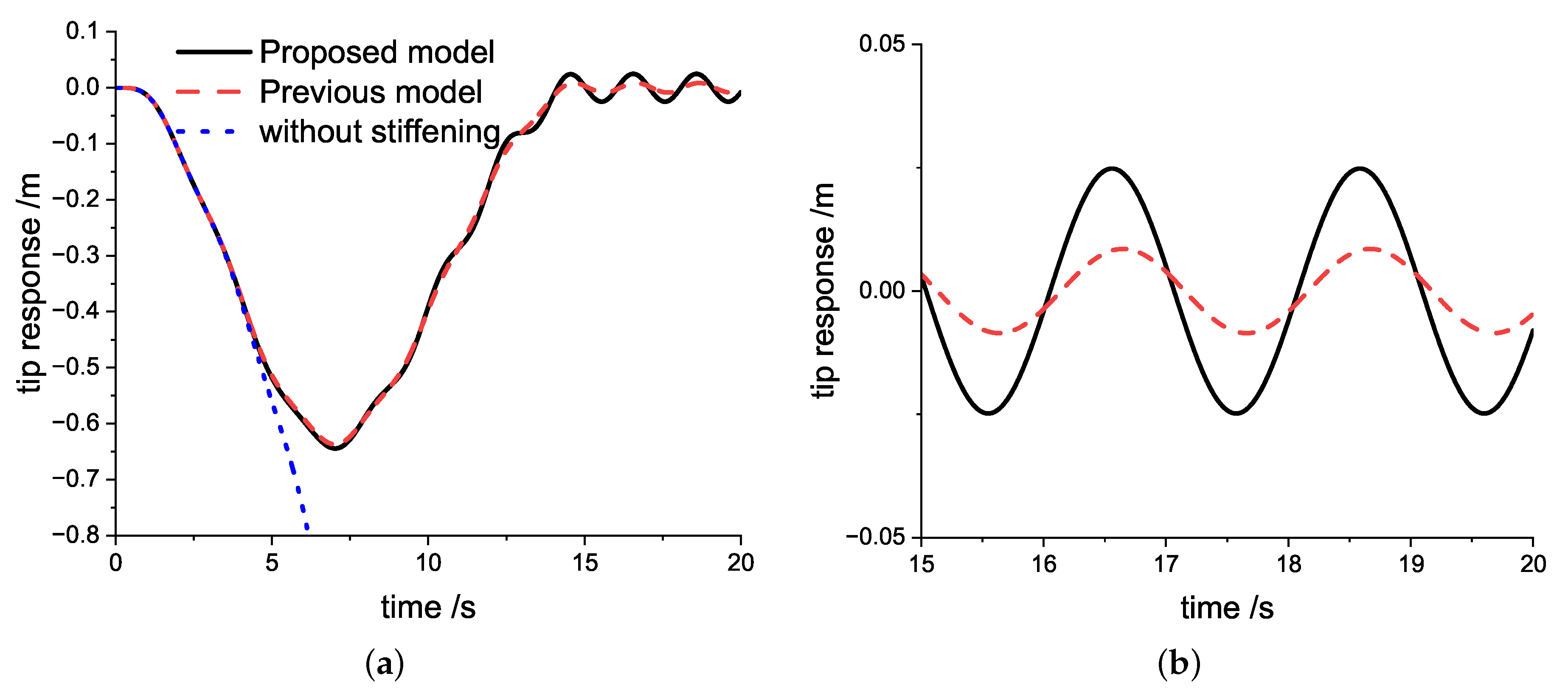 Applsci 12 07553 g004