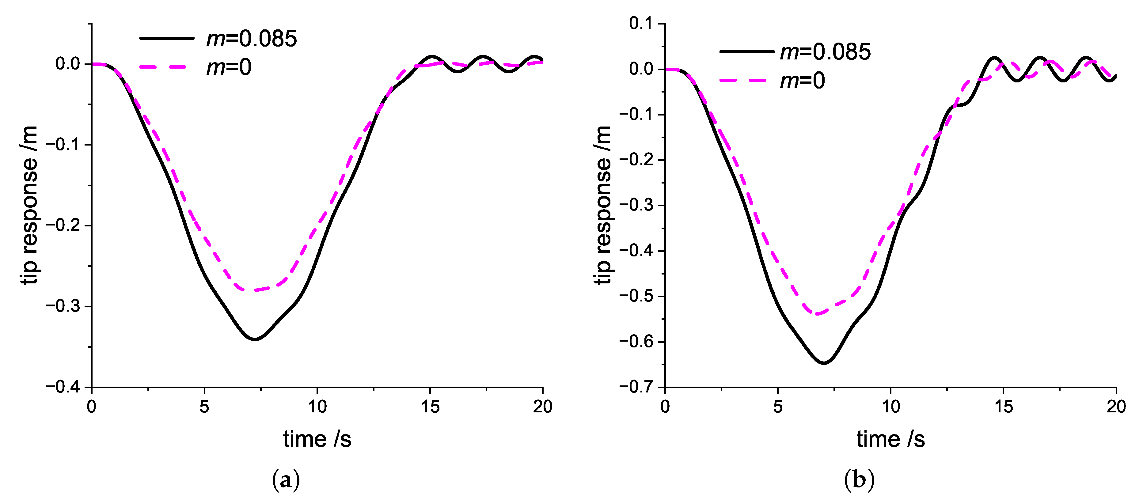 Applsci 12 07553 g005