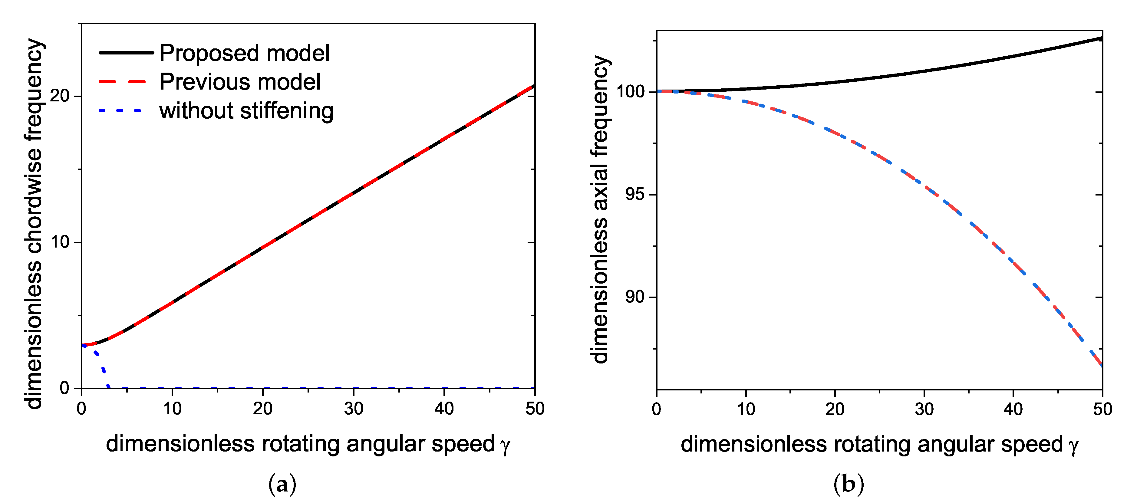 Applsci 12 07553 g006